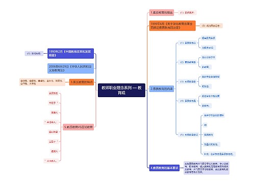 教师职业理念系列 — 教育观