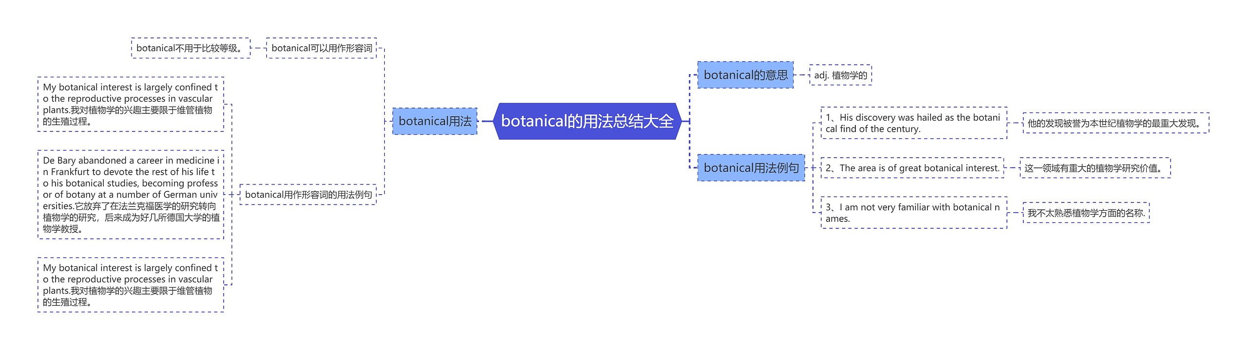 botanical的用法总结大全