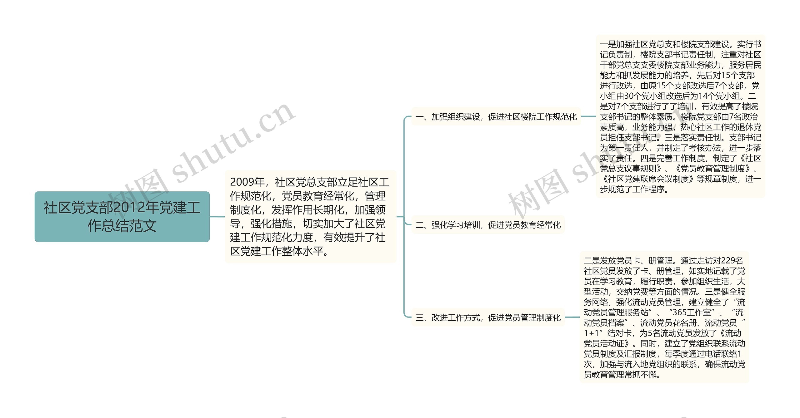 社区党支部2012年党建工作总结范文