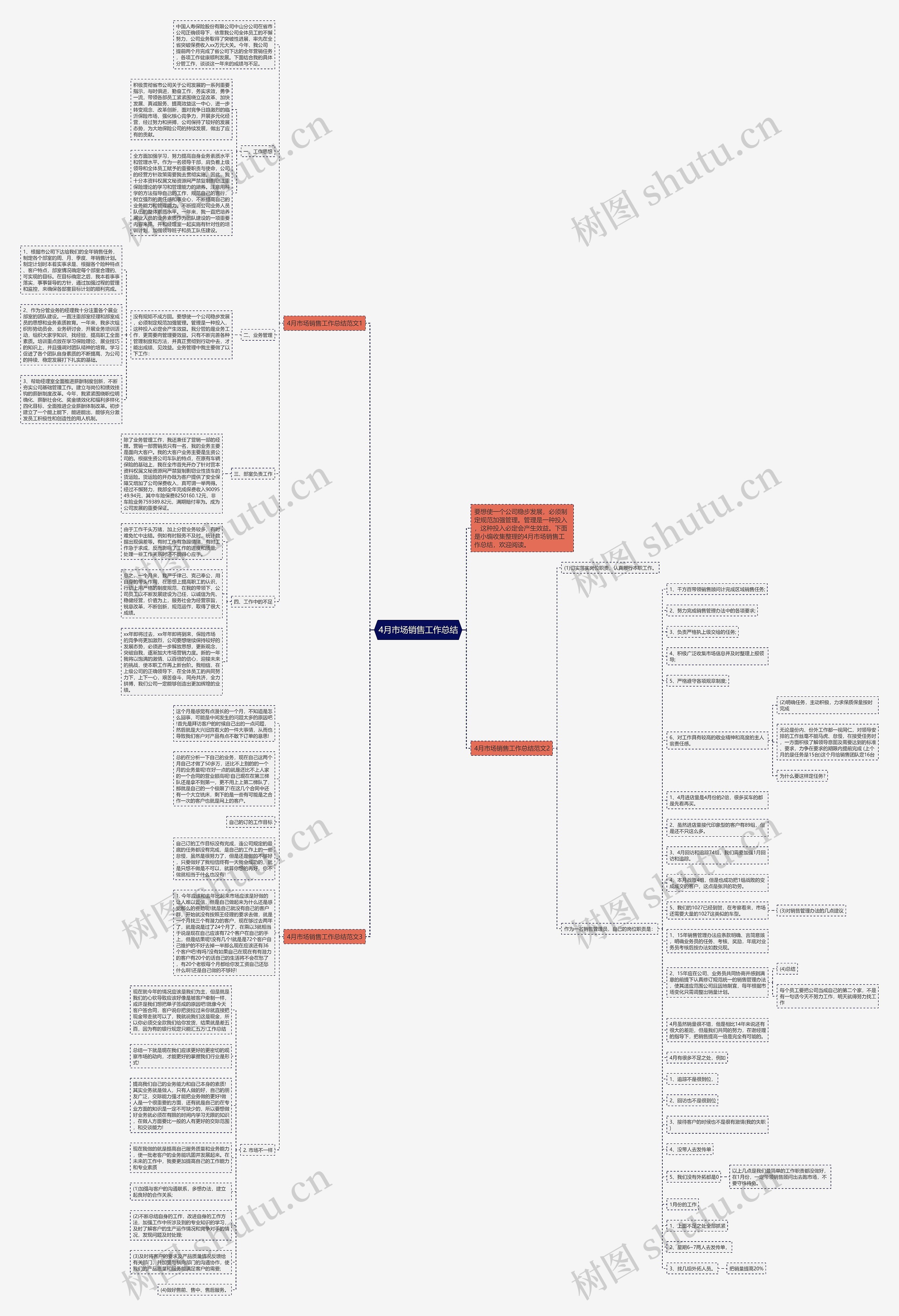 4月市场销售工作总结思维导图