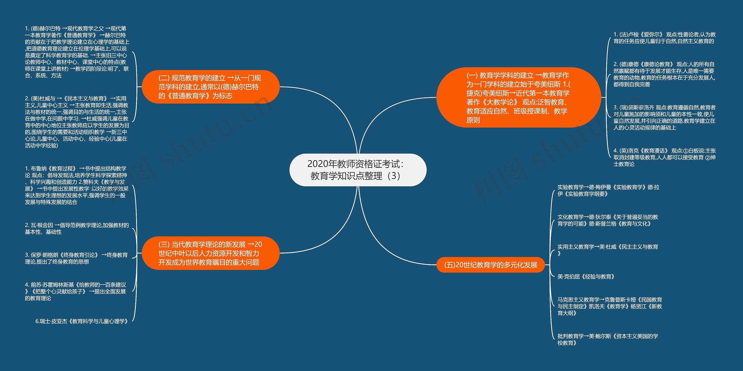 2020年教师资格证考试：教育学知识点整理（3）