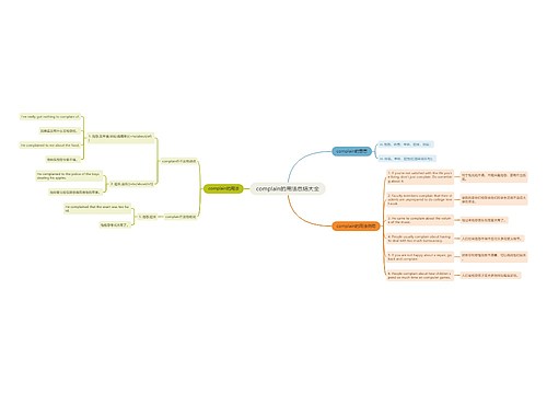 complain的用法总结大全