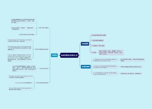 fat的用法总结大全
