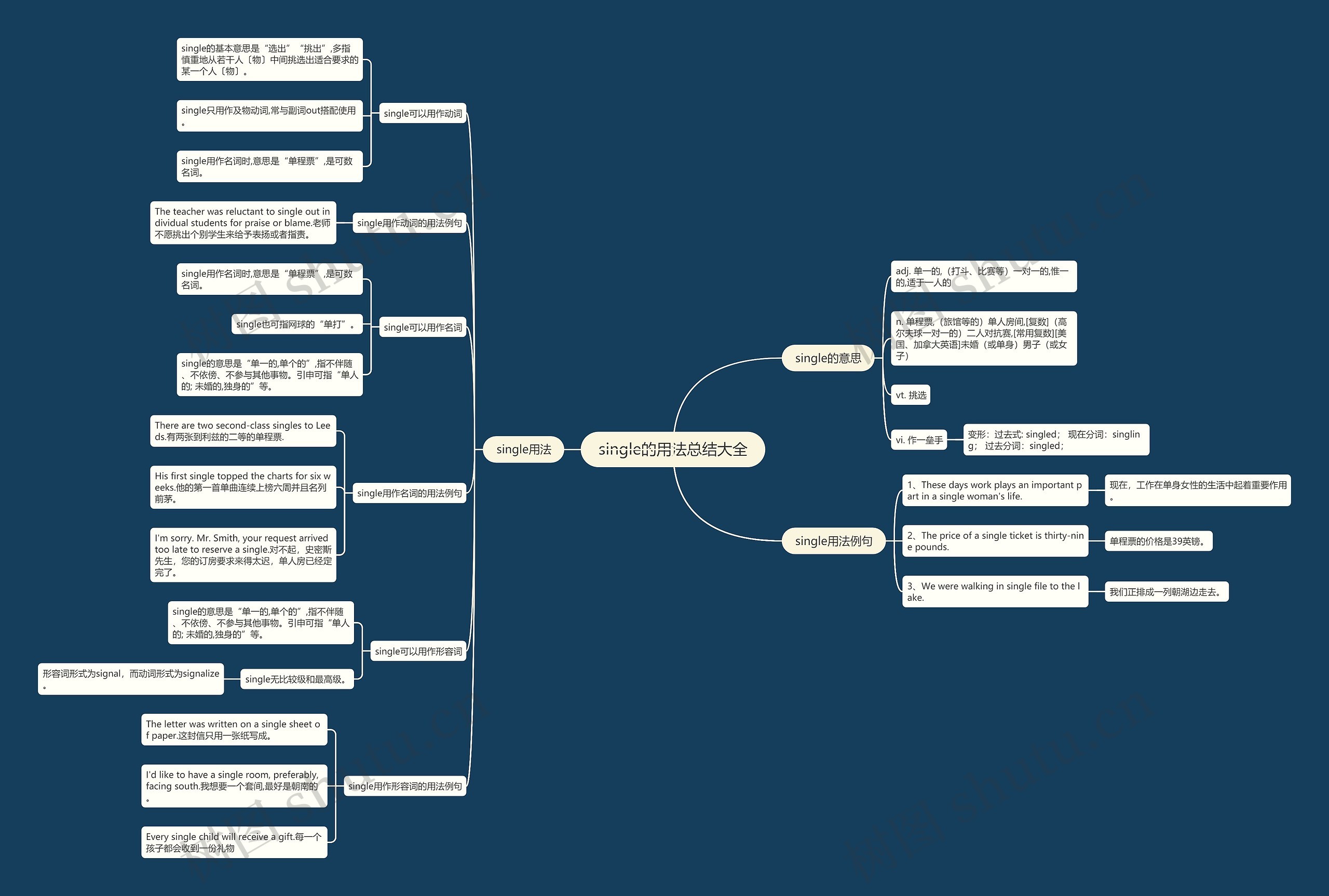 single的用法总结大全思维导图