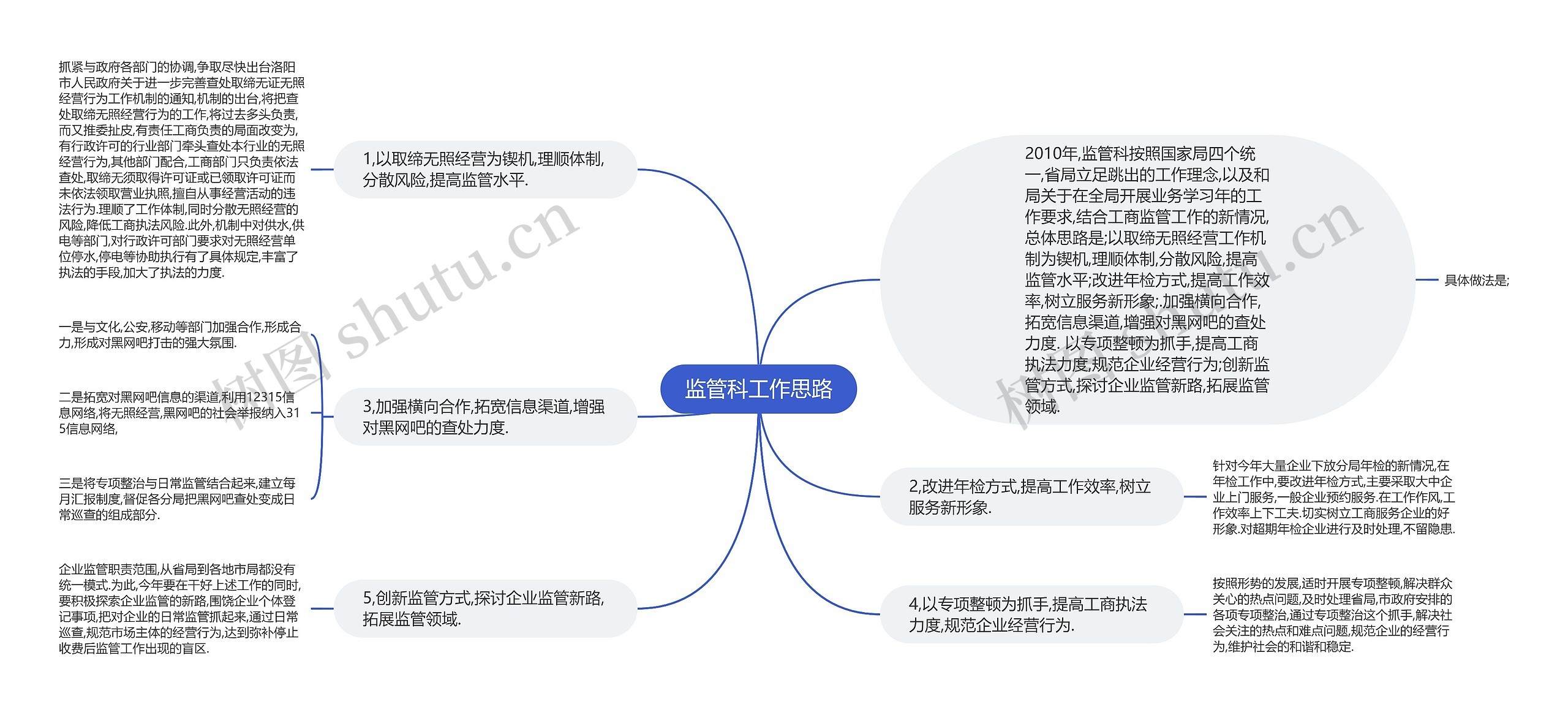 监管科工作思路