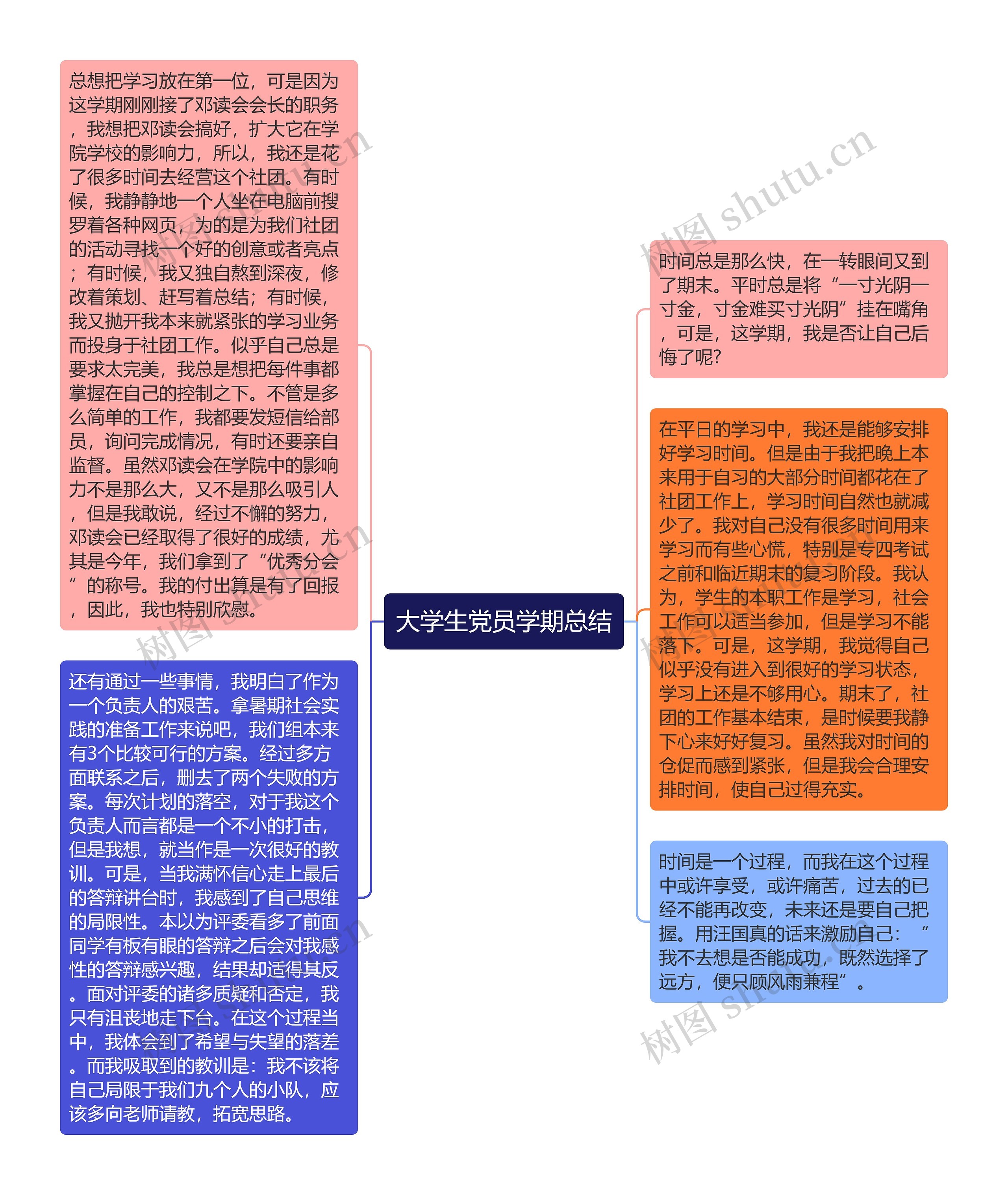 大学生党员学期总结思维导图