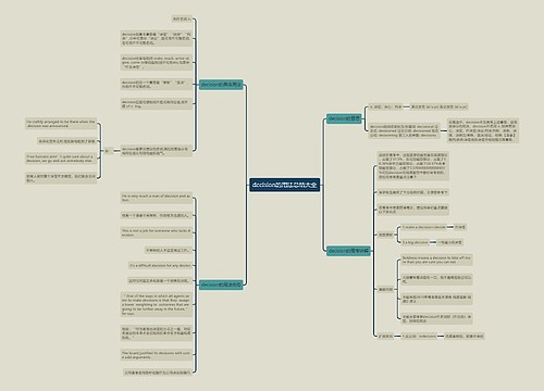 decision的用法总结大全