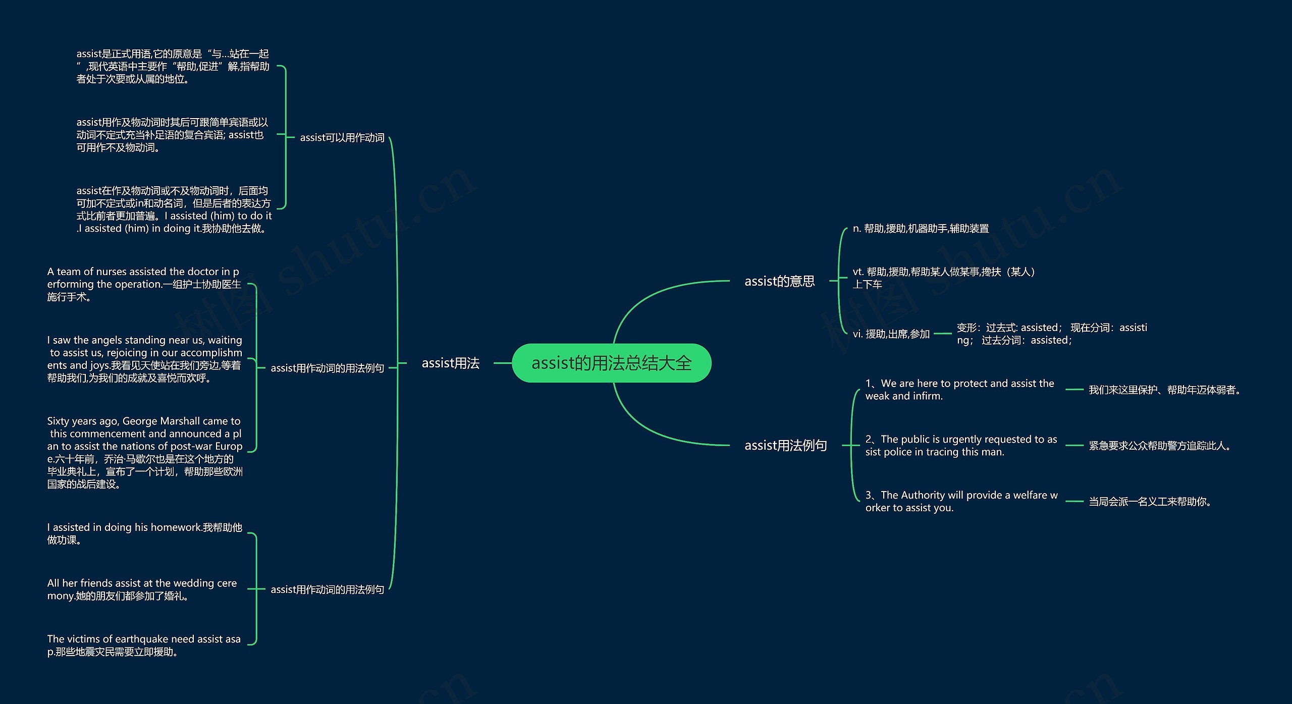 assist的用法总结大全思维导图
