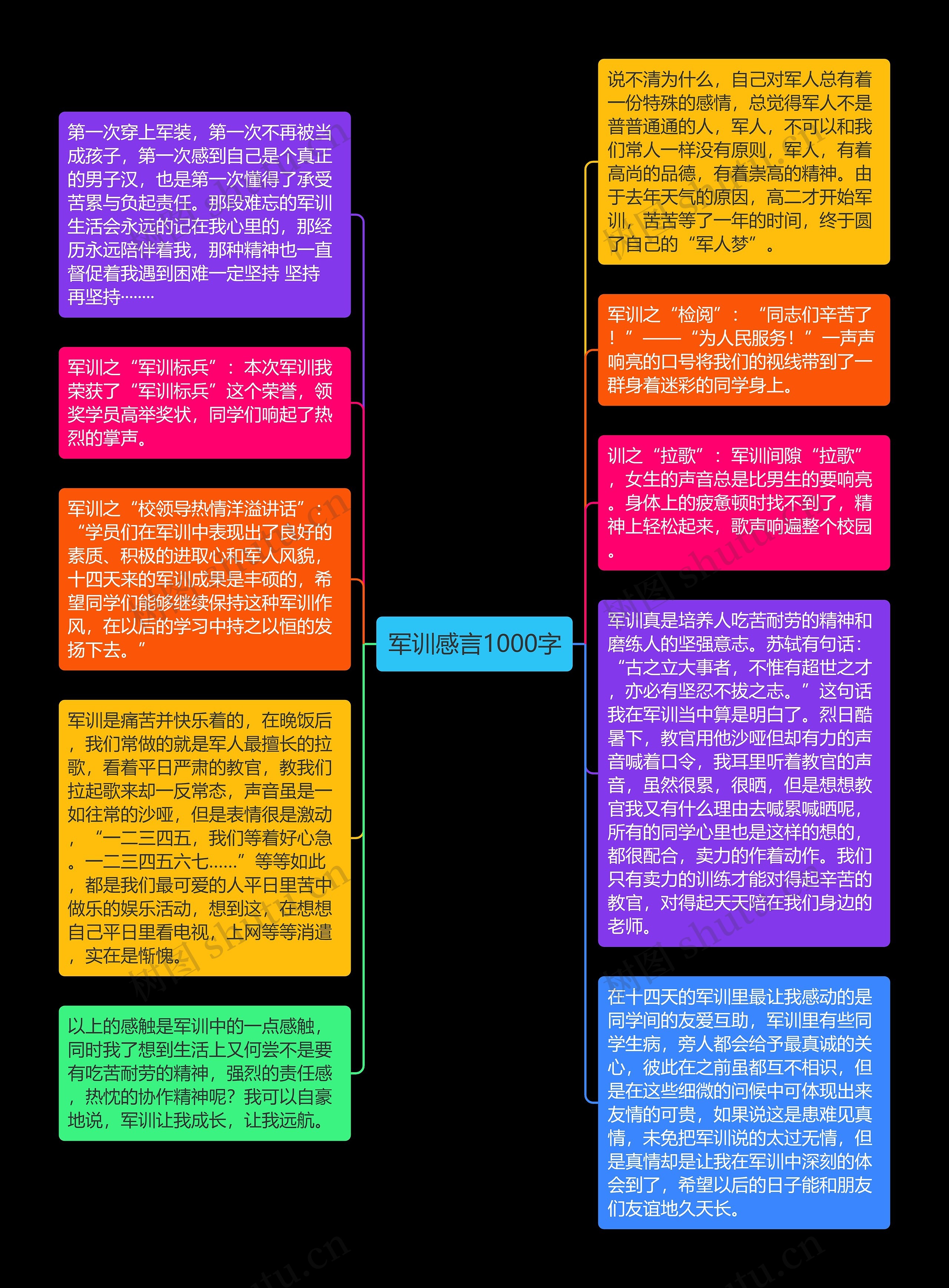 军训感言1000字