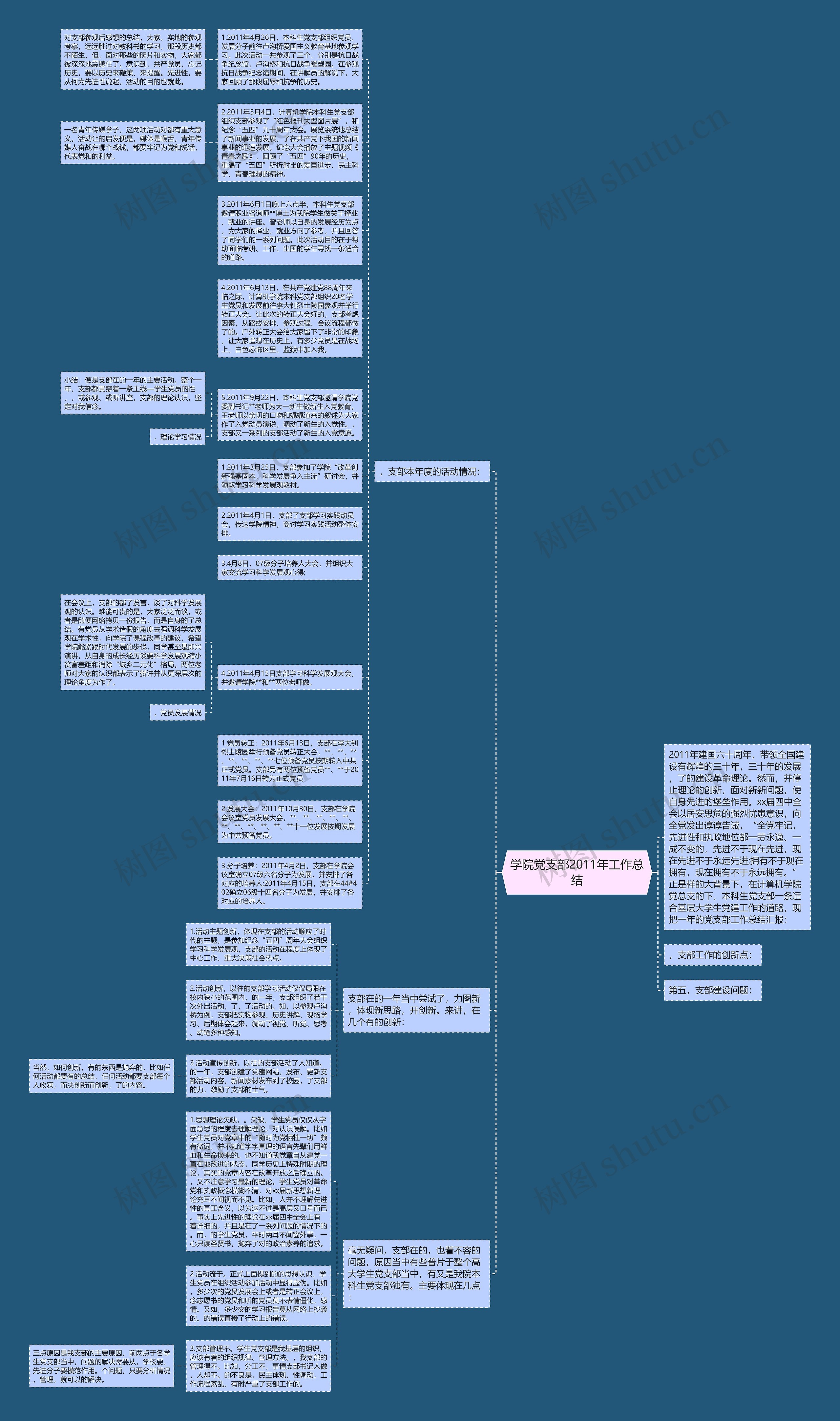 学院党支部2011年工作总结思维导图