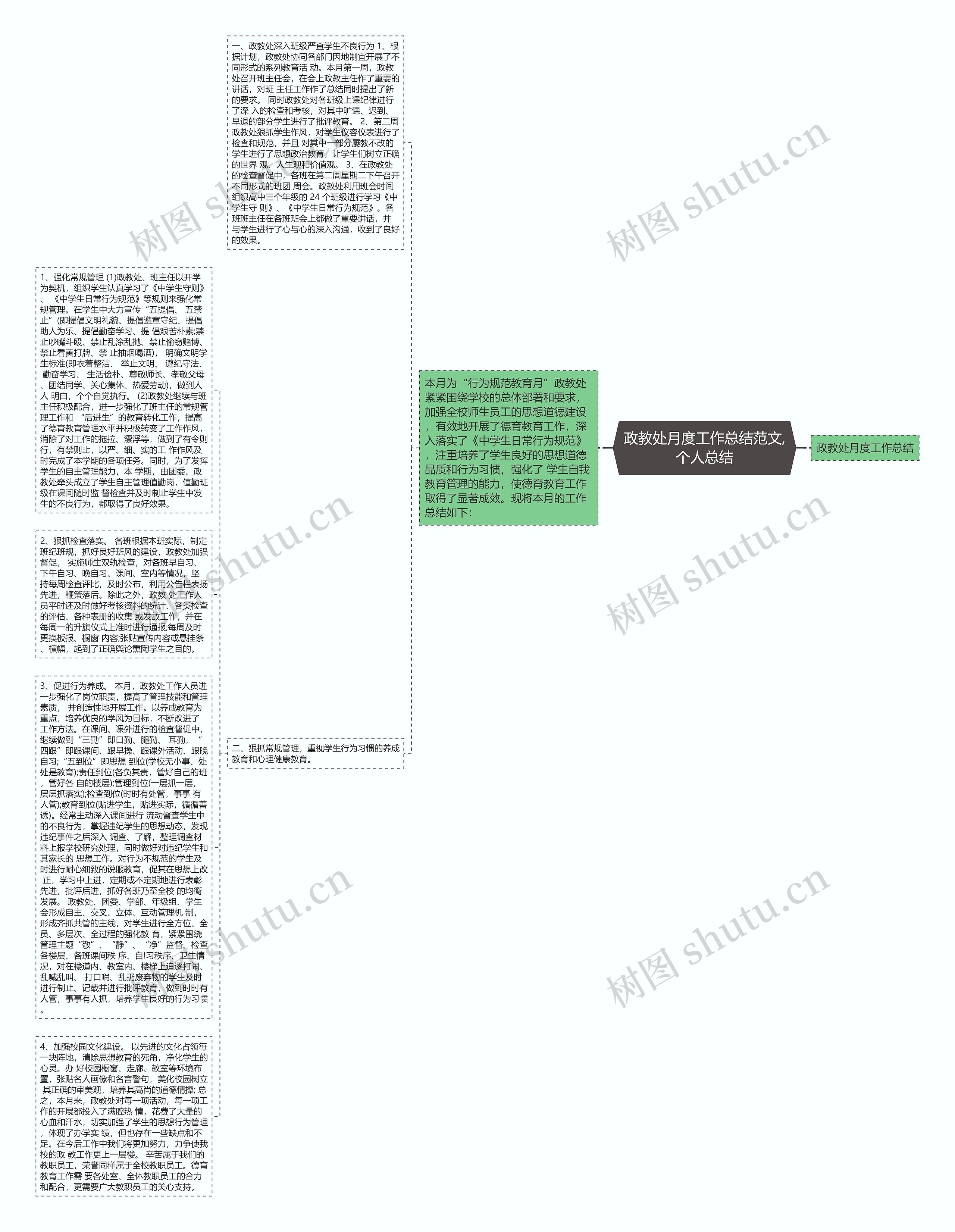政教处月度工作总结范文,个人总结思维导图