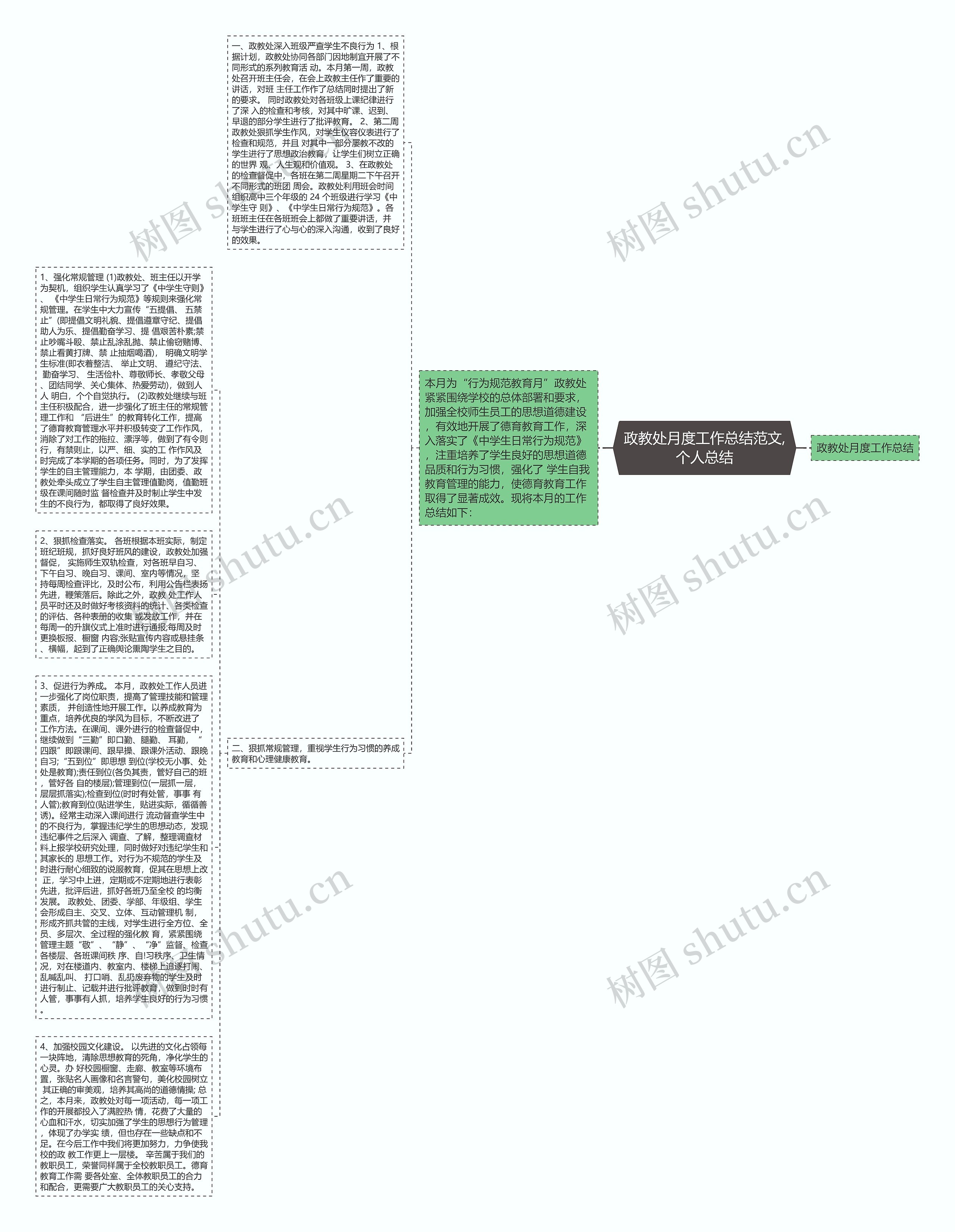 政教处月度工作总结范文,个人总结 政教处月度工作总结范文,个人总结