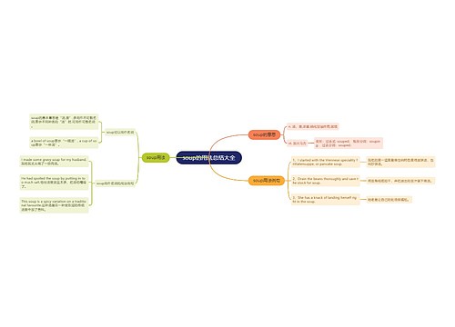 soup的用法总结大全