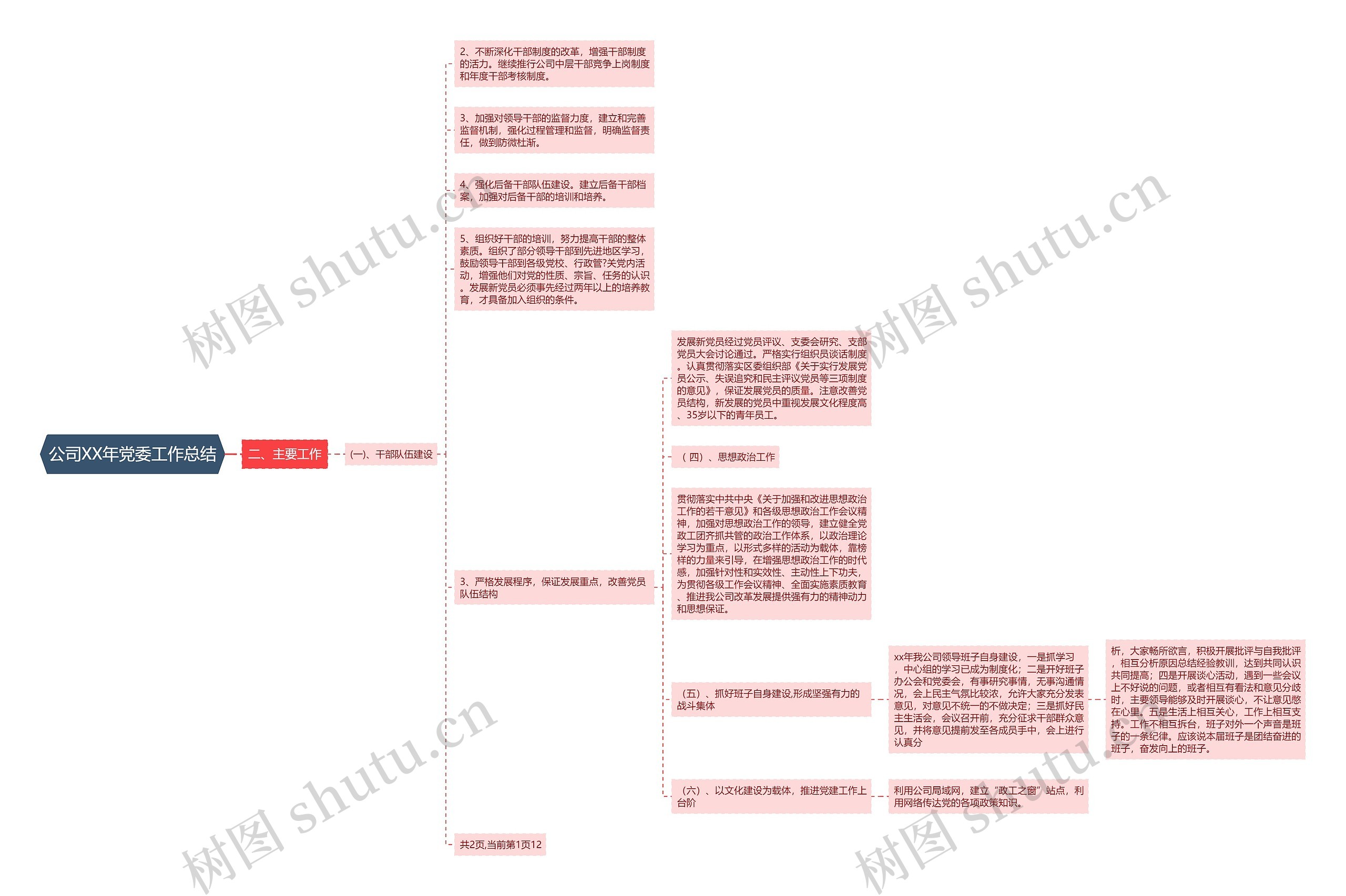 公司XX年党委工作总结思维导图