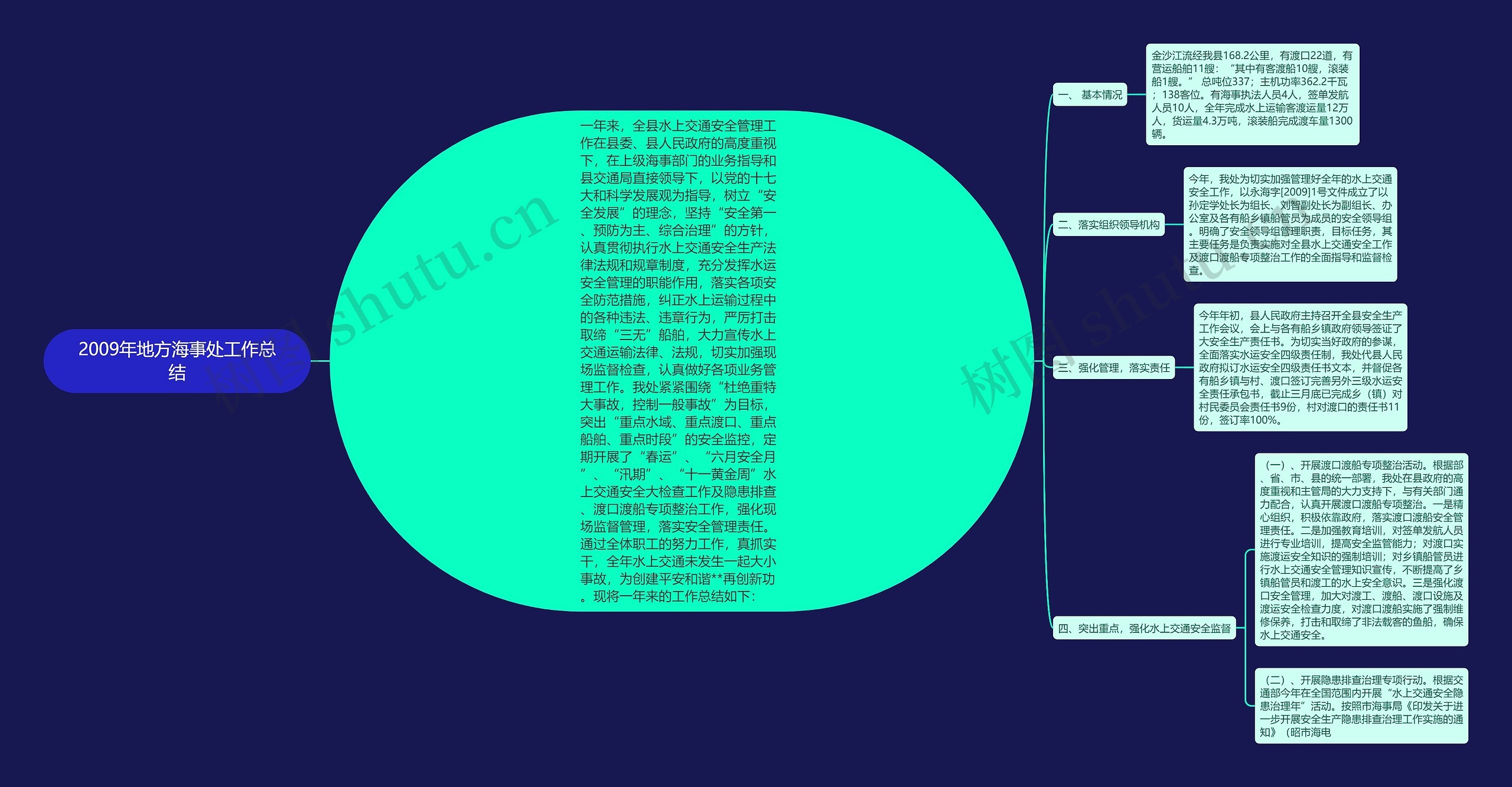2009年地方海事处工作总结 2009年地方海事处工作总结