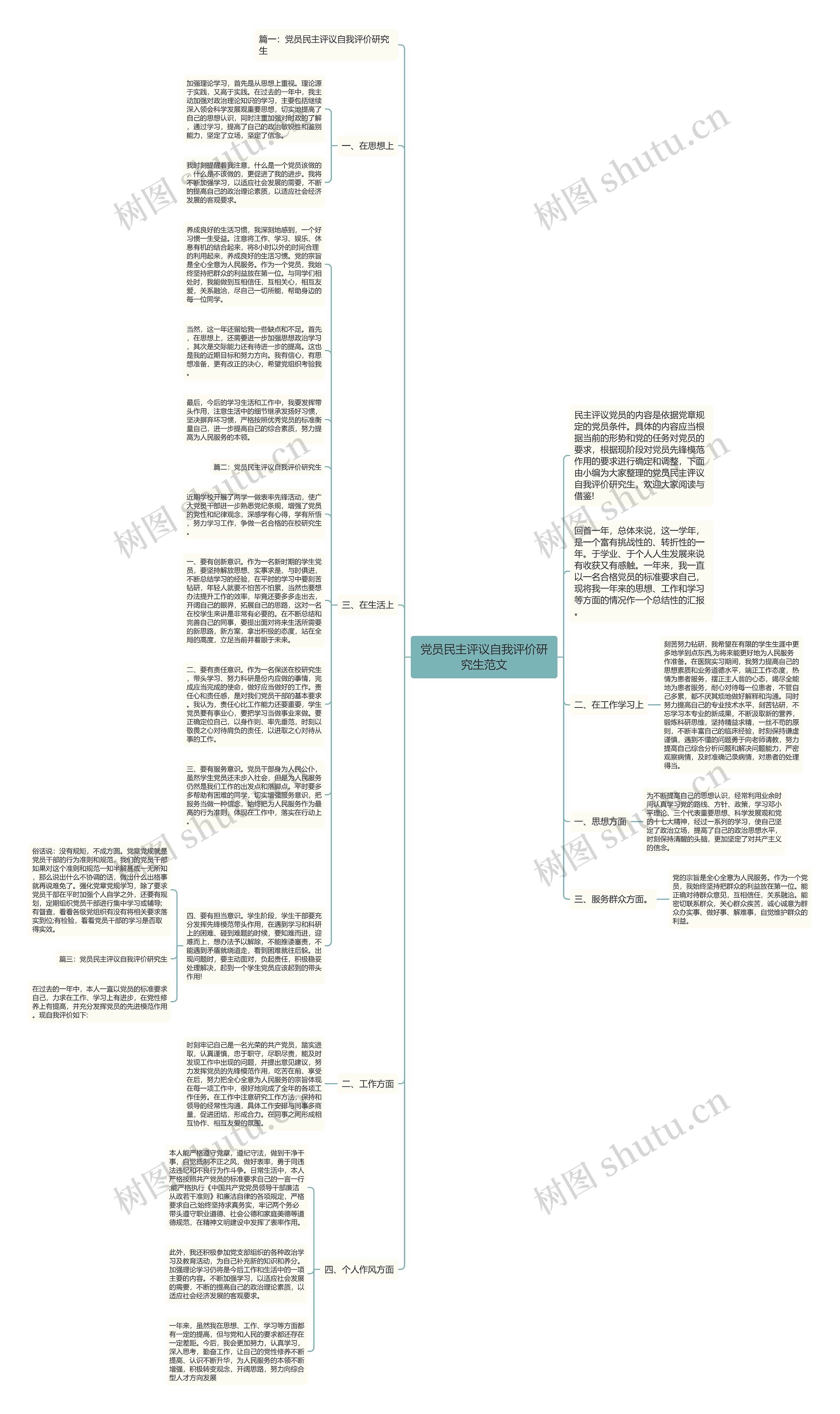 党员民主评议自我评价研究生范文思维导图