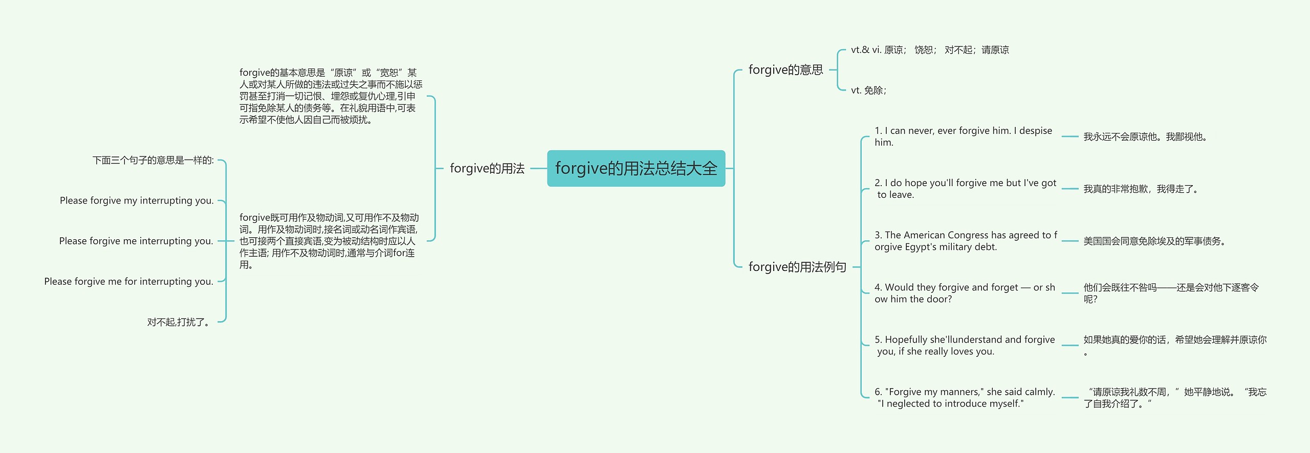 forgive的用法总结大全