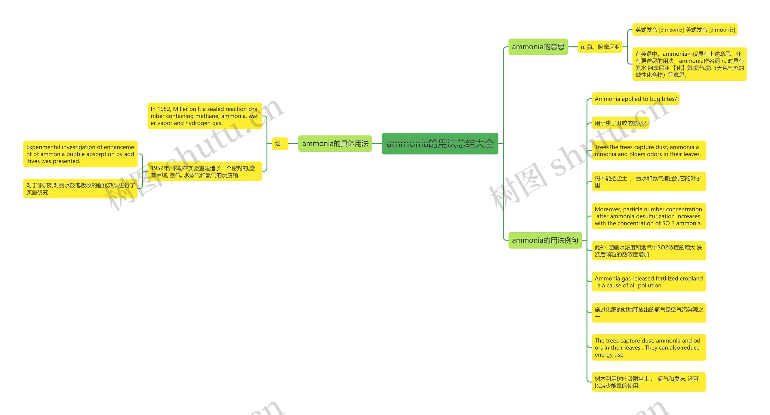 ammonia的用法总结大全思维导图