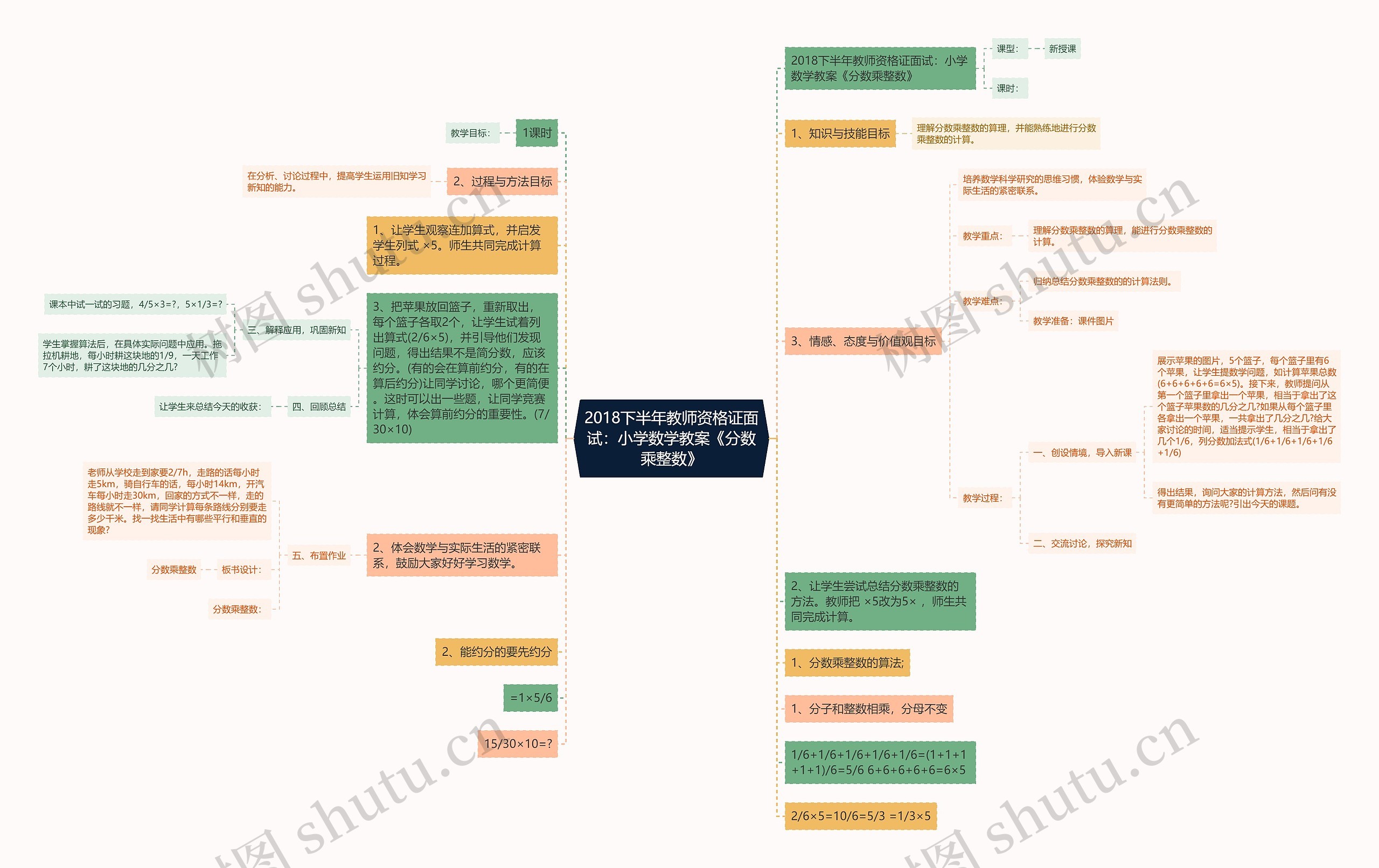 2018下半年教师资格证面试：小学数学教案《分数乘整数》