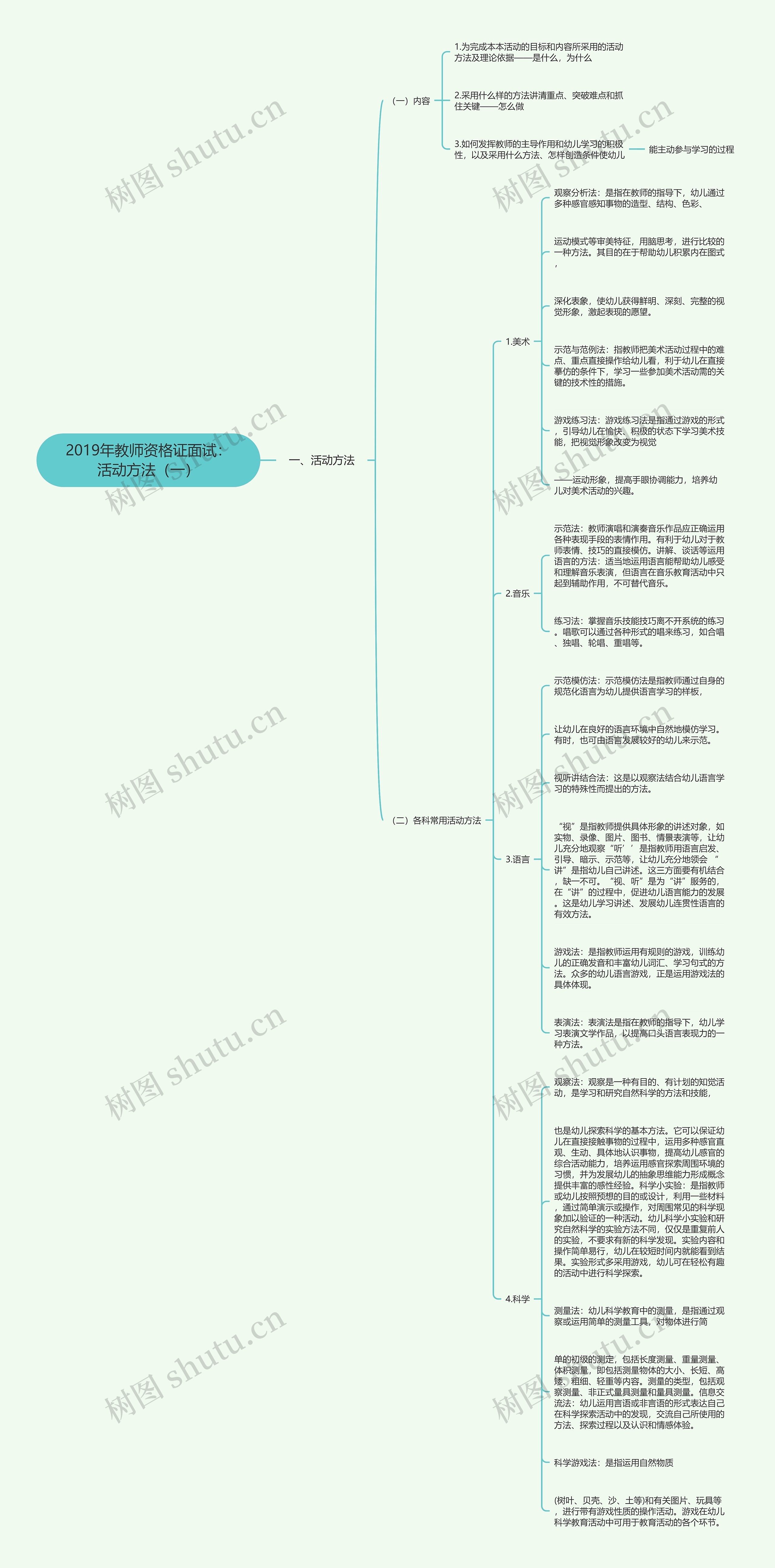 2019年教师资格证面试：活动方法（一）