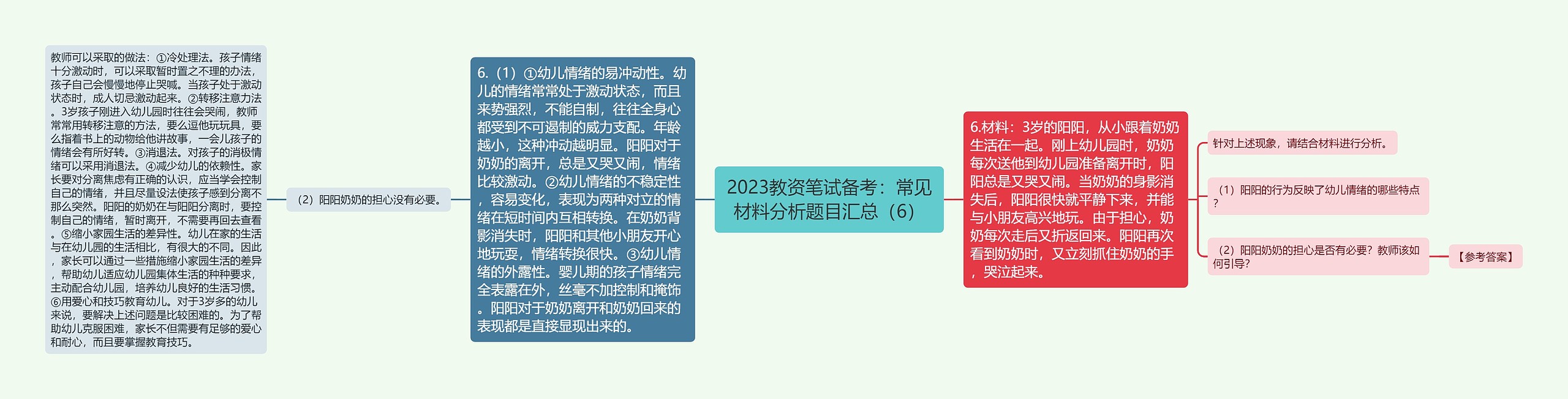 2023教资笔试备考：常见材料分析题目汇总（6）