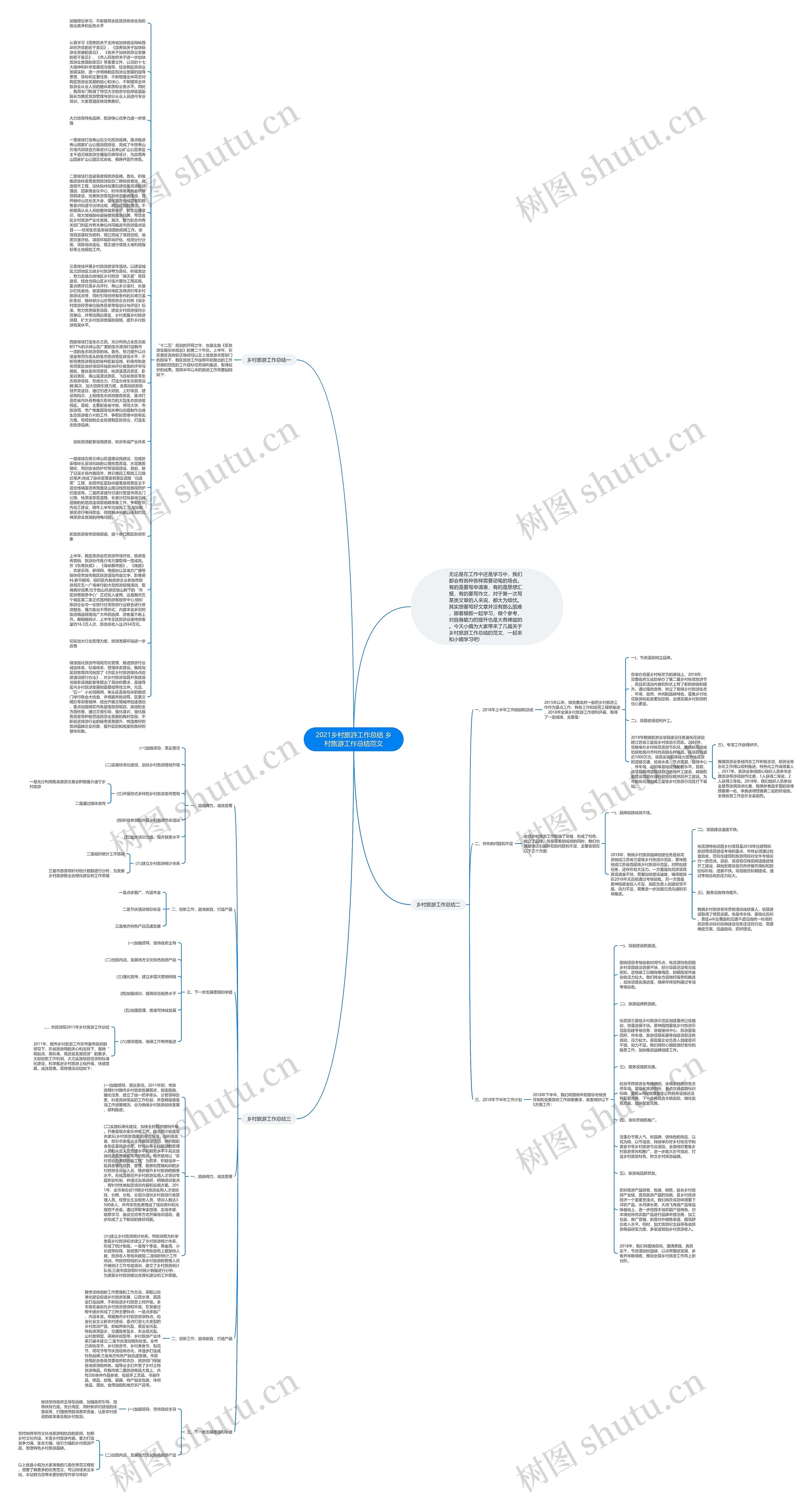 2021乡村旅游工作总结 乡村旅游工作总结范文思维导图