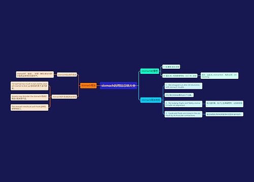 stomach的用法总结大全