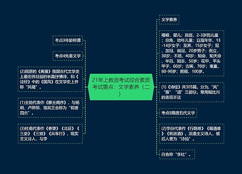 21年上教资考试综合素质考试重点：文学素养（二）