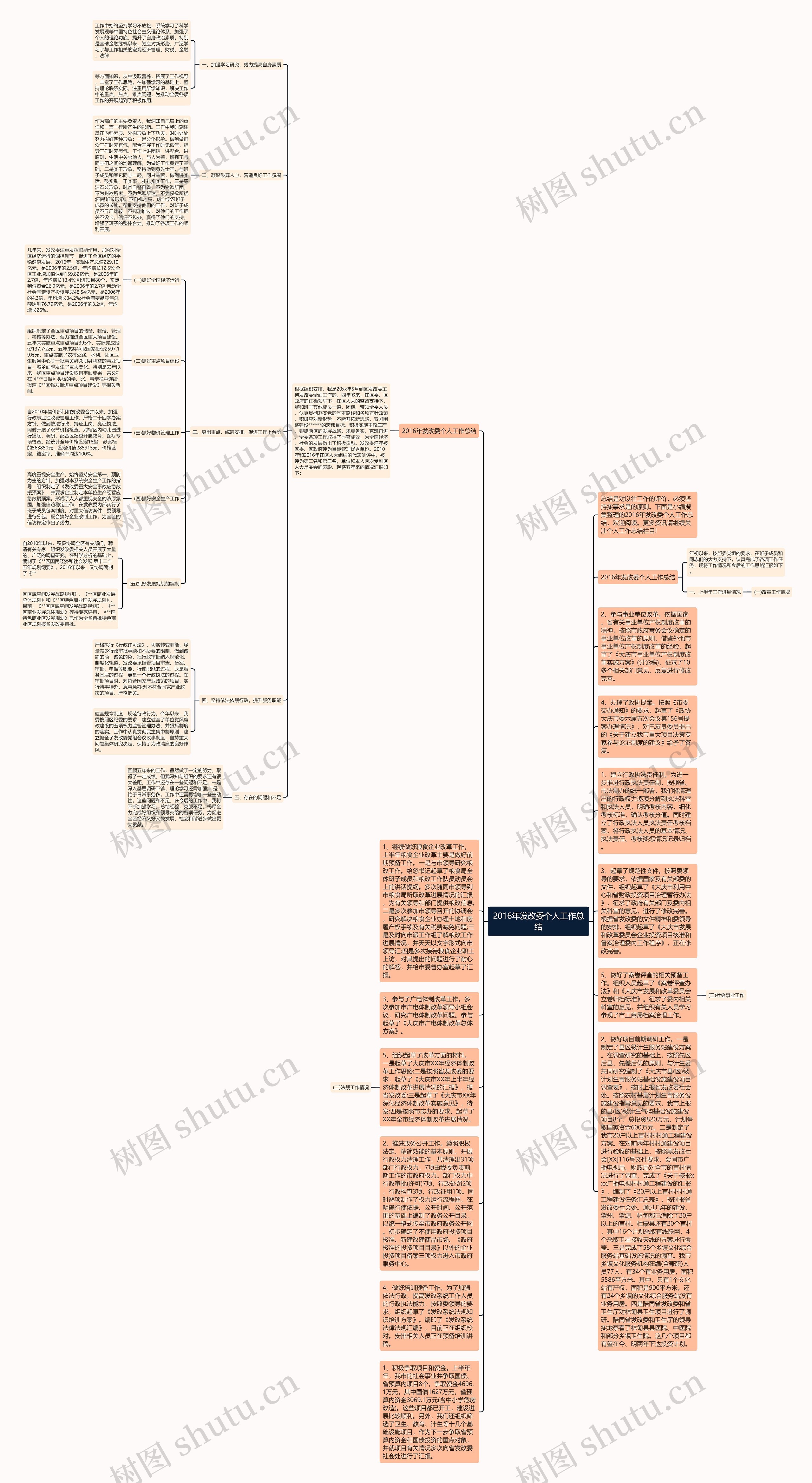 2016年发改委个人工作总结思维导图
