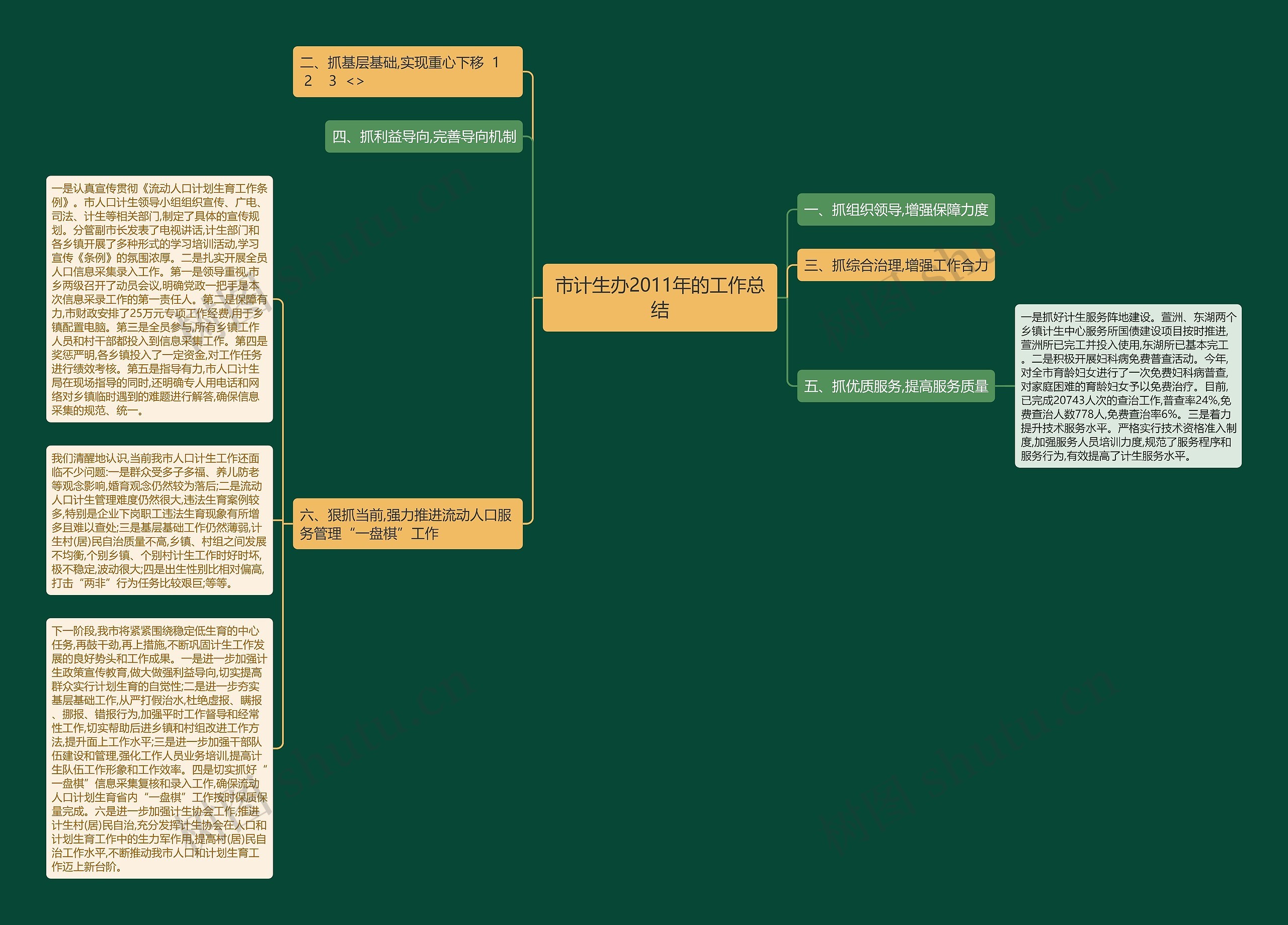 市计生办2011年的工作总结思维导图