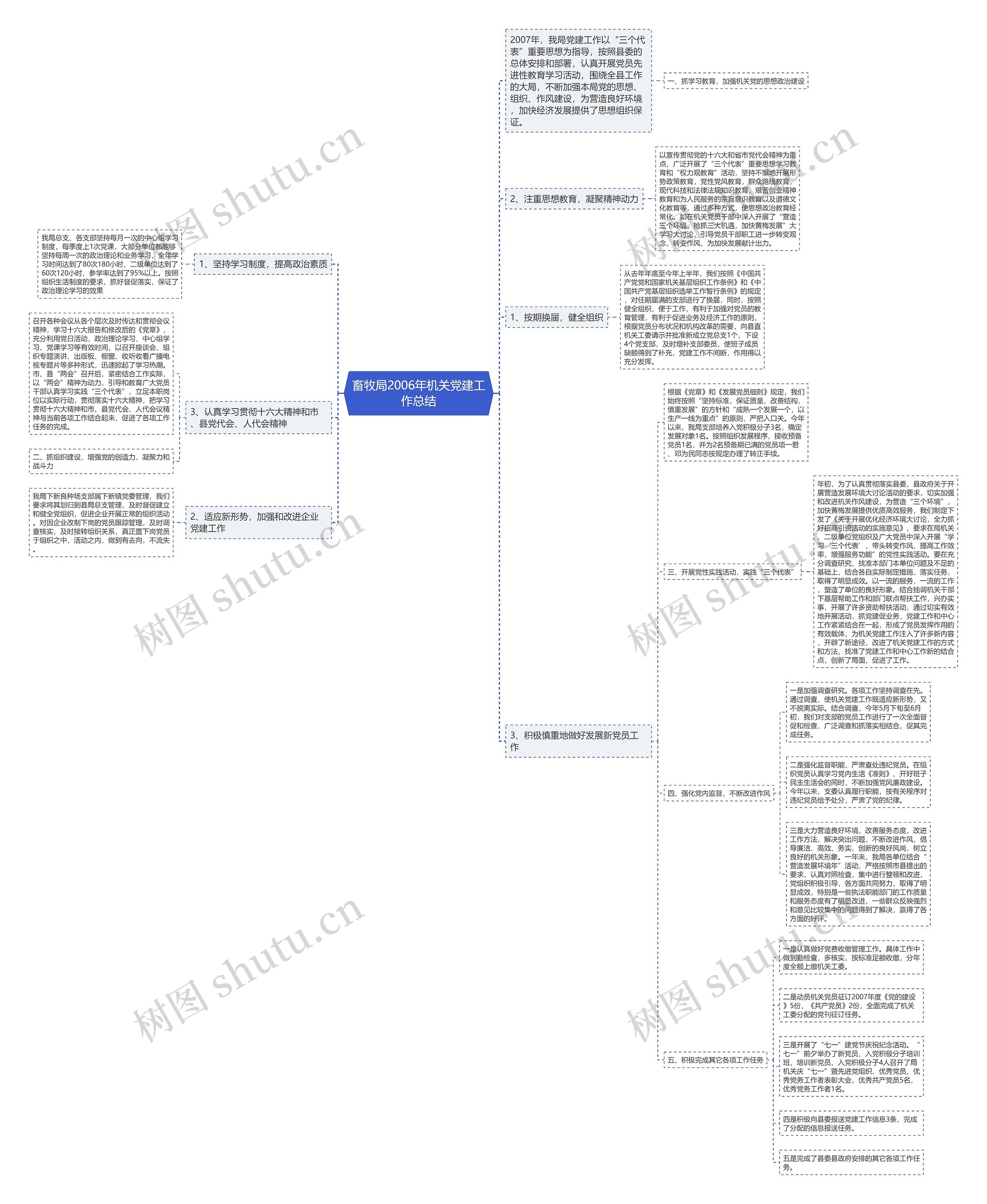 畜牧局2006年机关党建工作总结 畜牧局2006年机关党建工作总结
