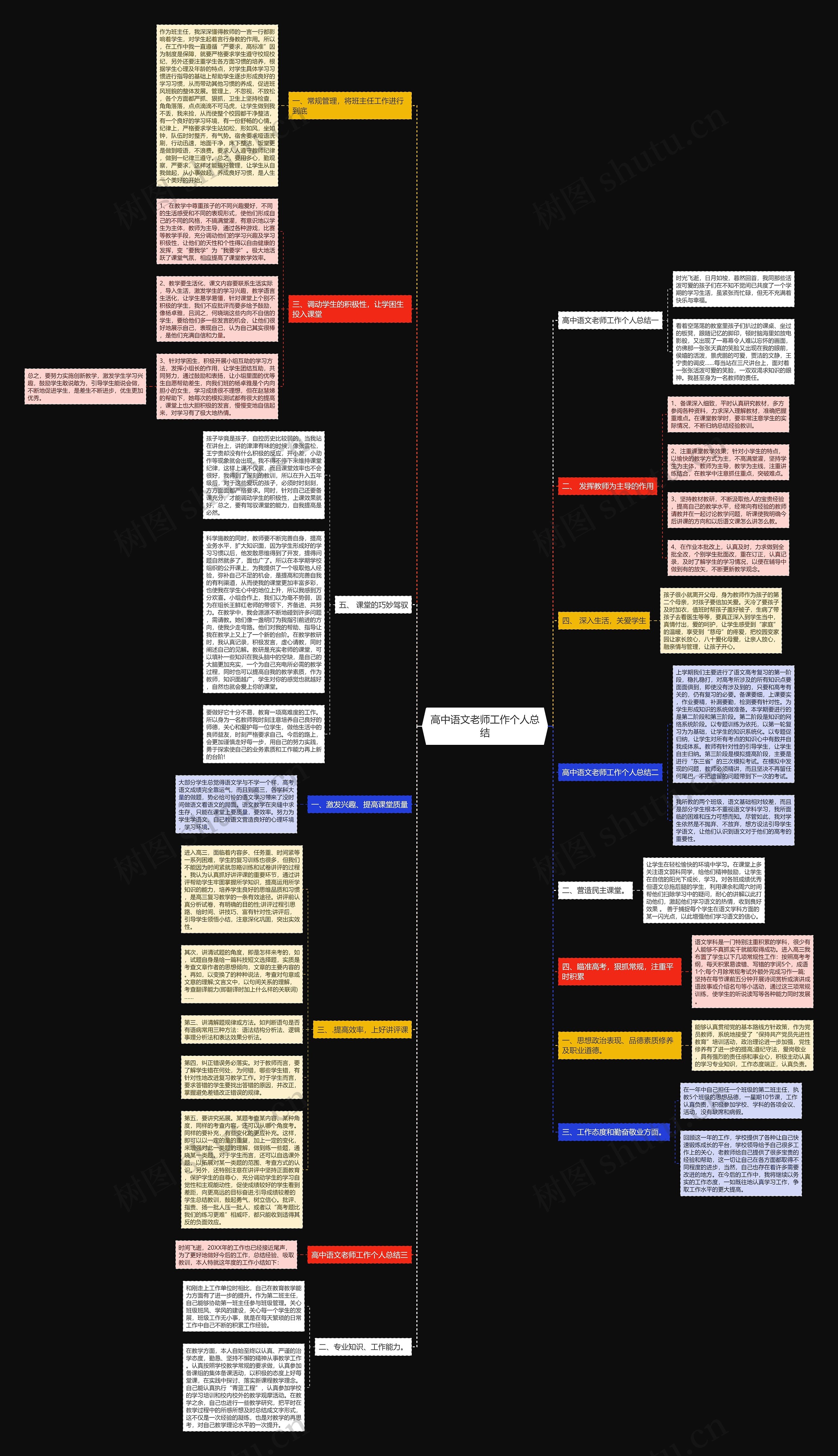 高中语文老师工作个人总结思维导图
