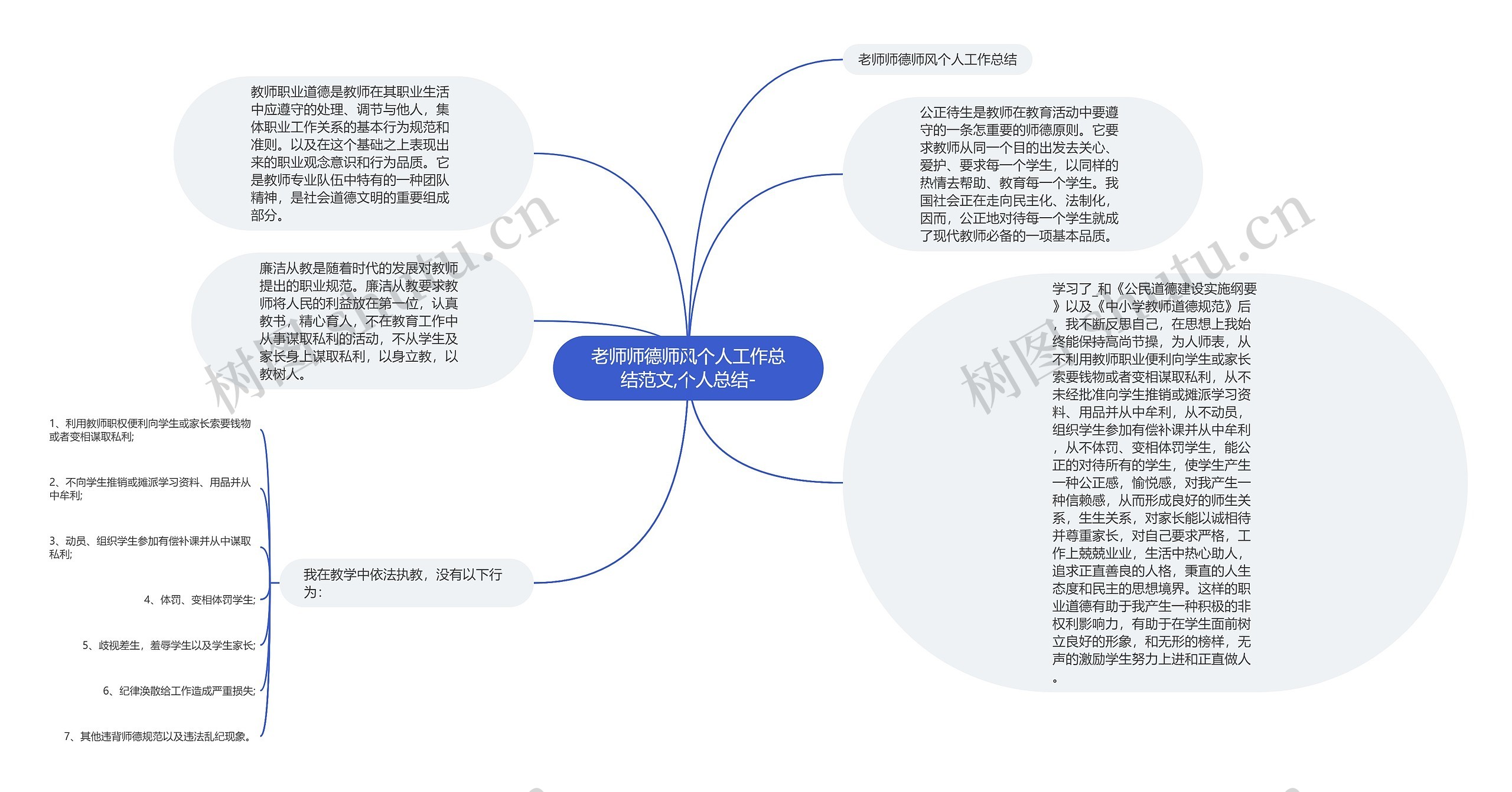 老师师德师风个人工作总结范文,个人总结-思维导图