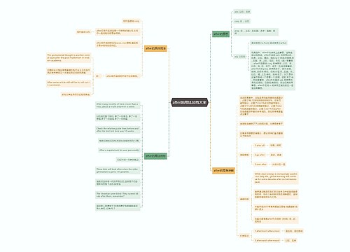 after的用法总结大全