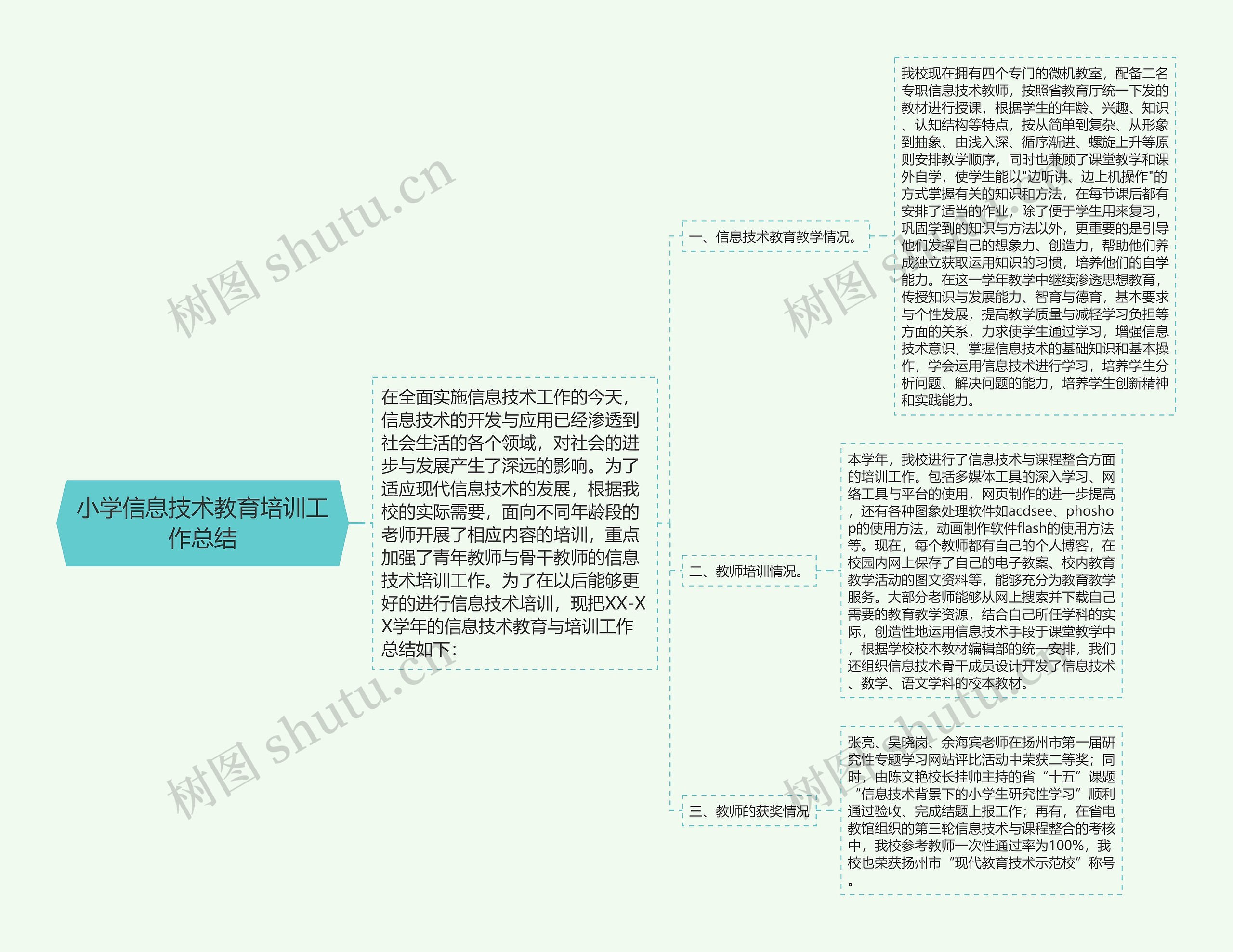 小学信息技术教育培训工作总结思维导图