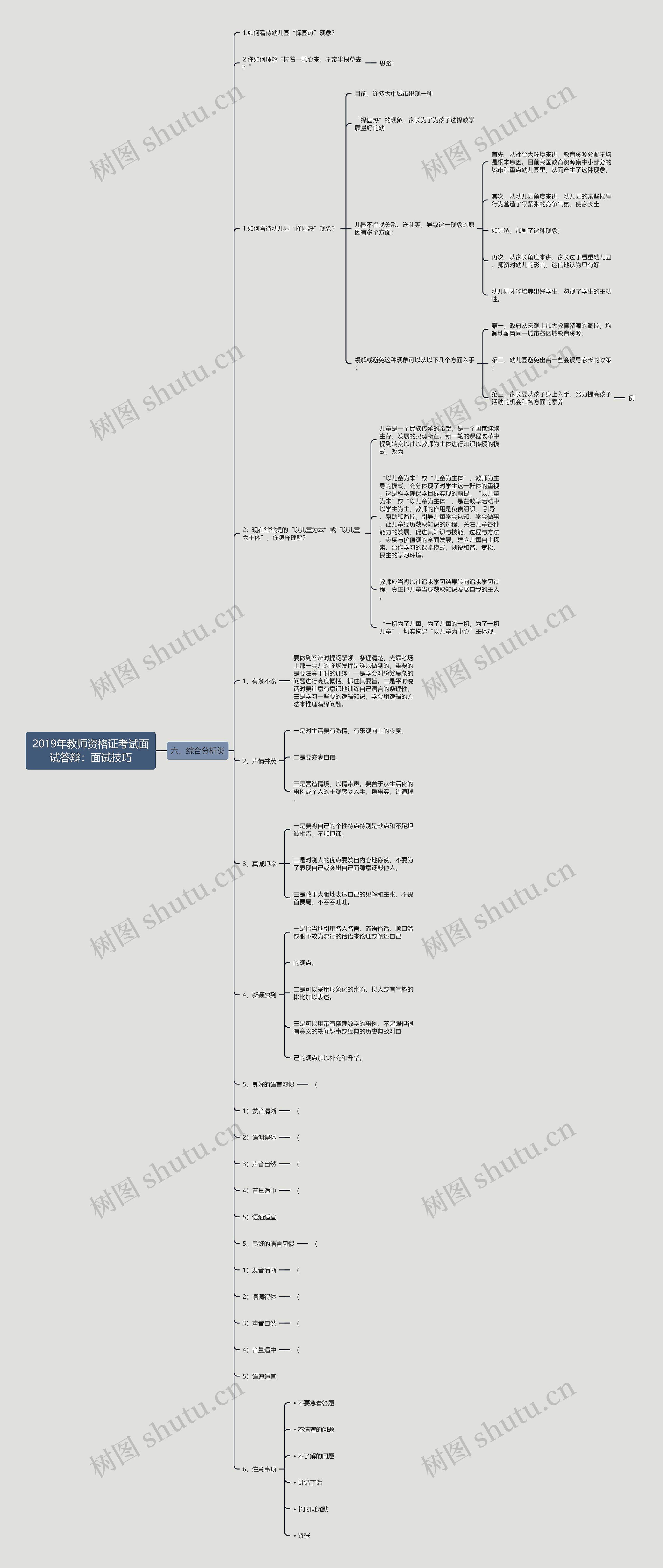 2019年教师资格证考试面试答辩：面试技巧思维导图