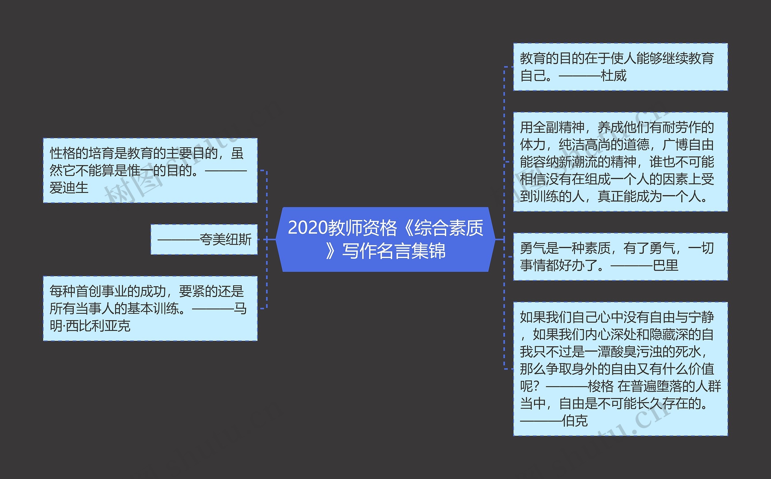 2020教师资格《综合素质》写作名言集锦思维导图
