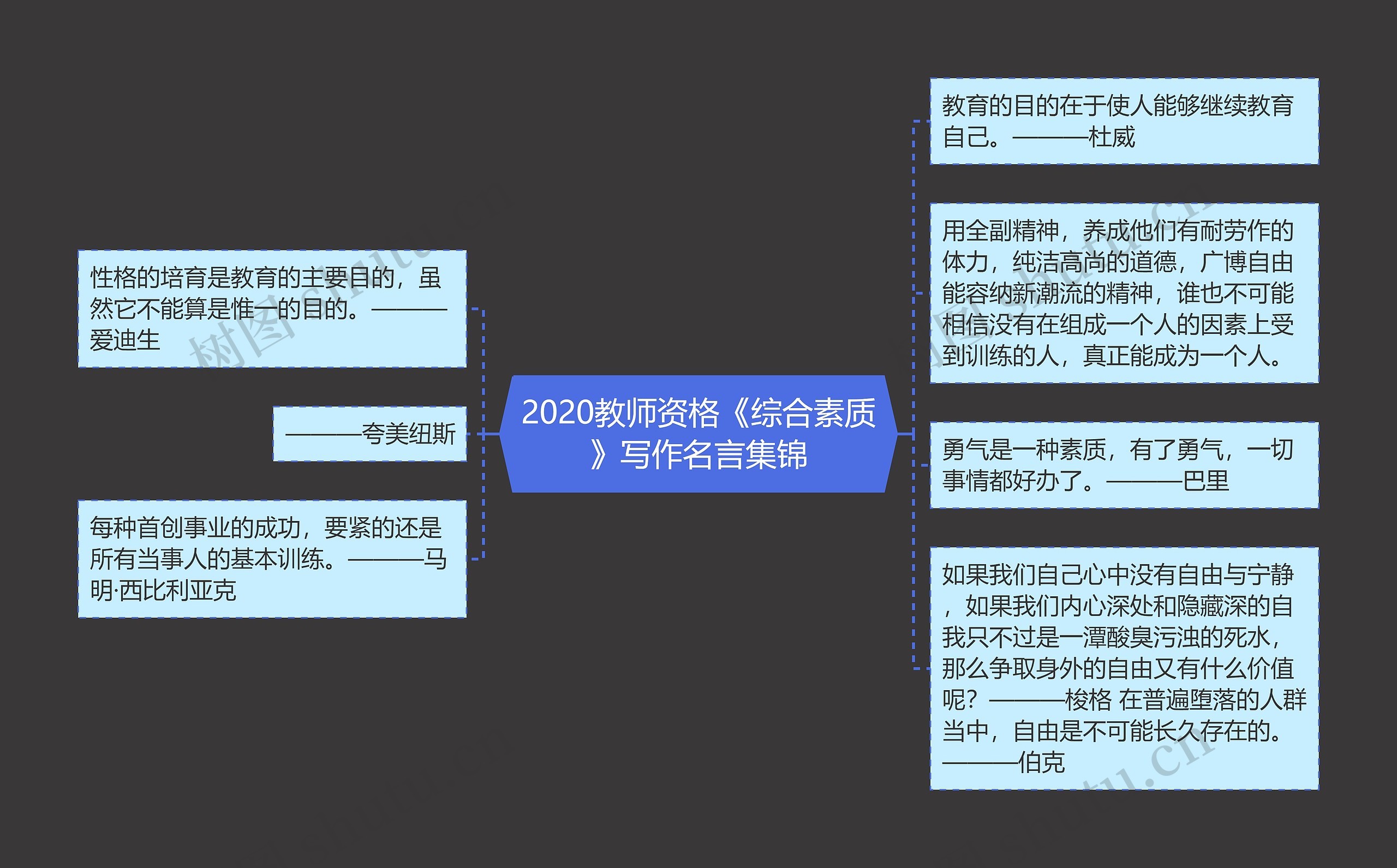 2020教师资格《综合素质》写作名言集锦
