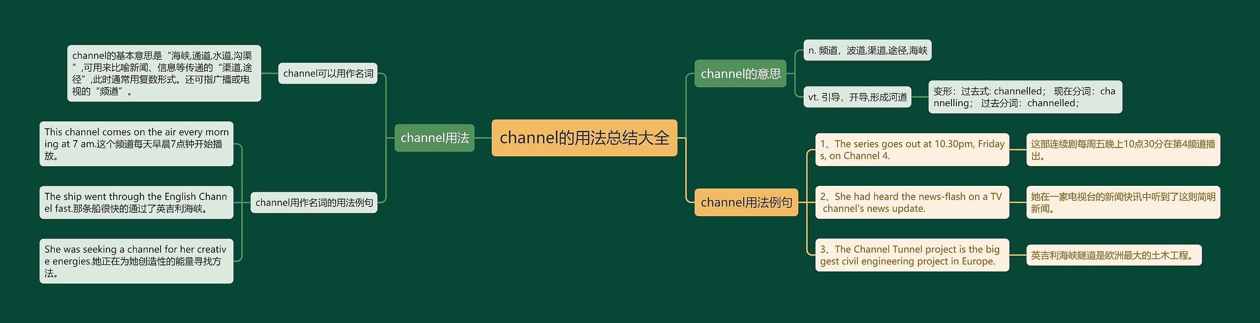 channel的用法总结大全