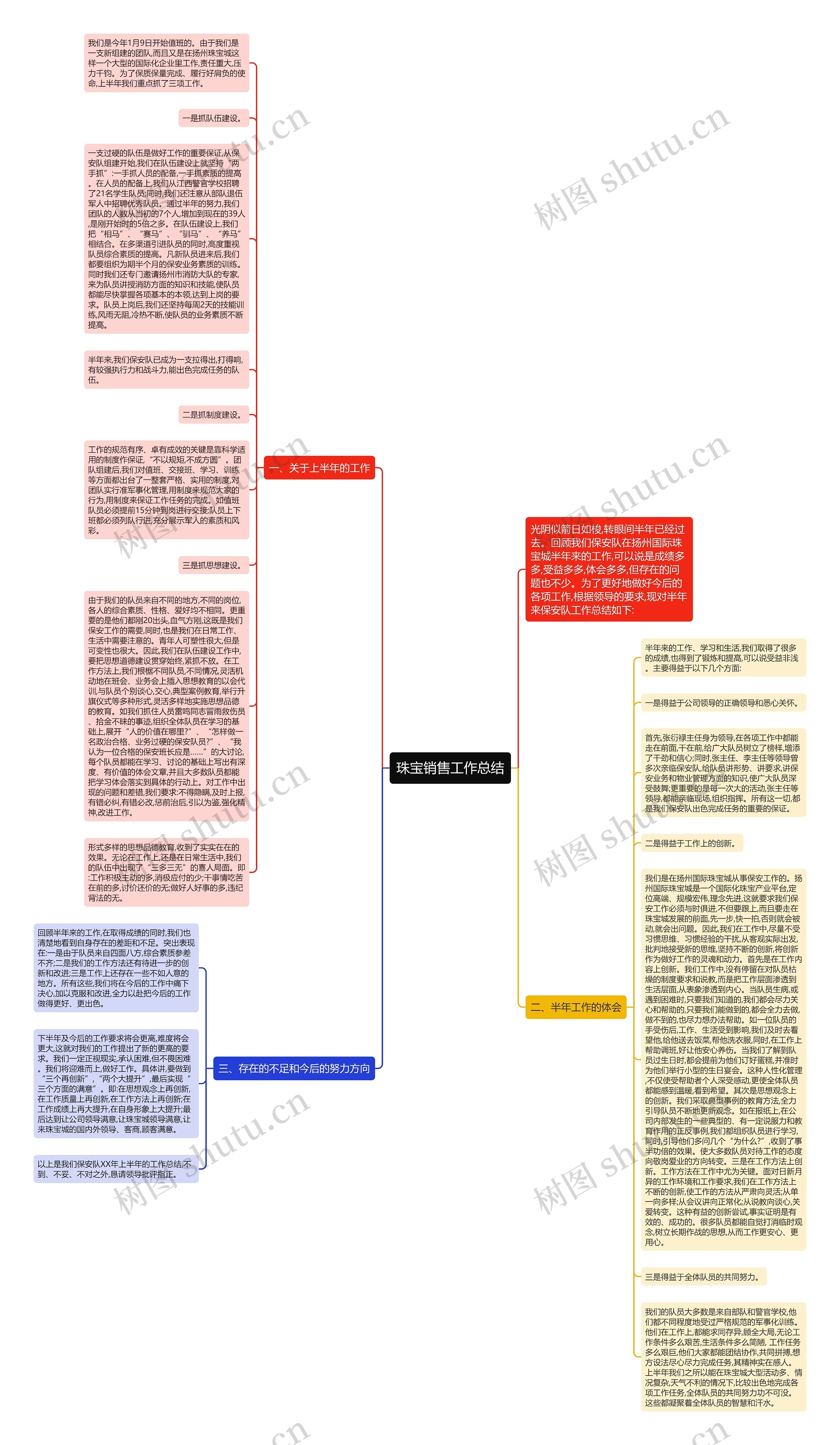 珠宝销售工作总结思维导图