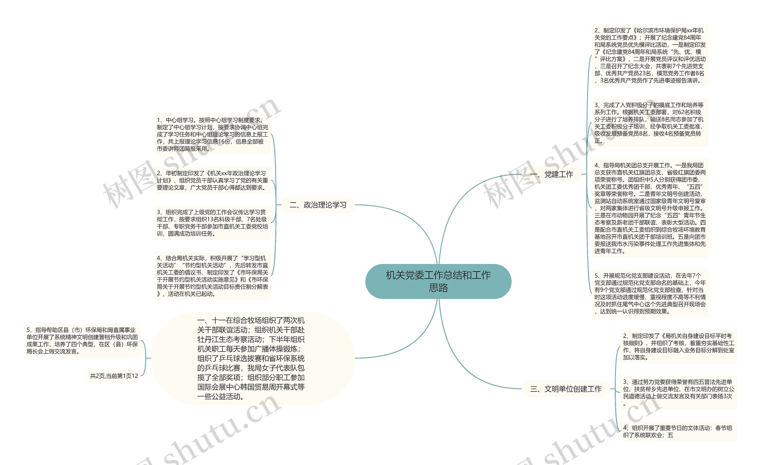 机关党委工作总结和工作思路