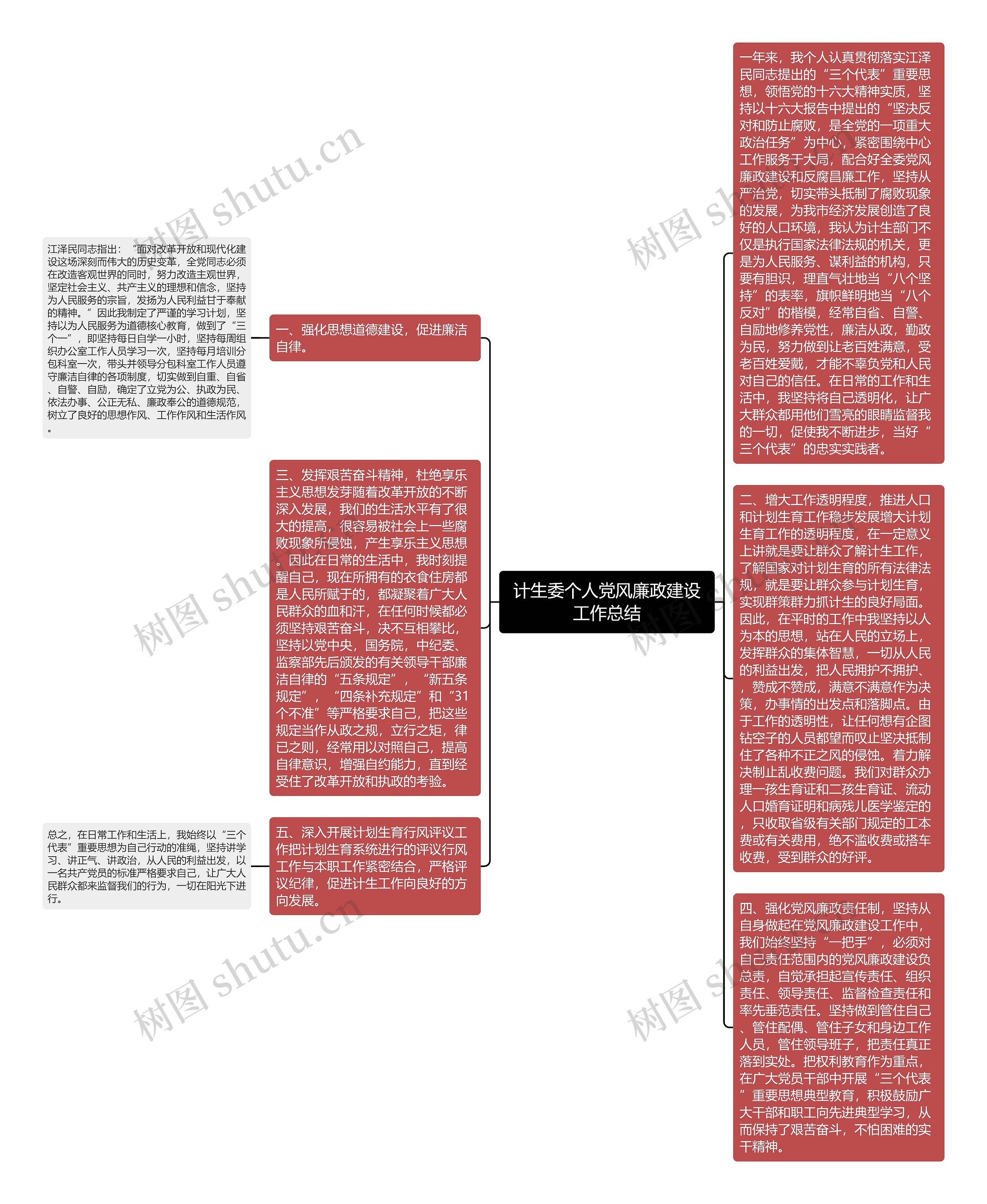 计生委个人党风廉政建设工作总结思维导图