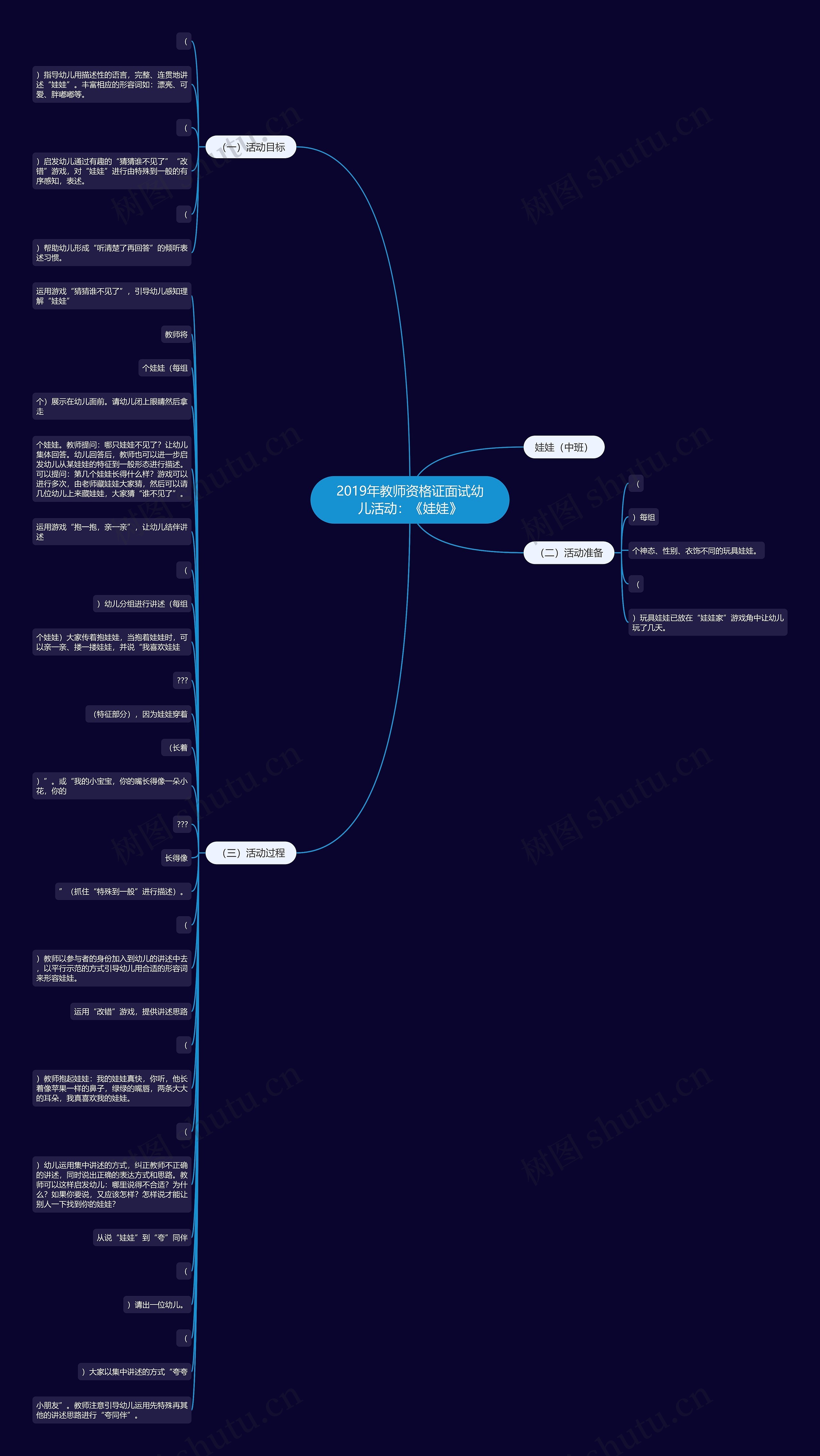2019年教师资格证面试幼儿活动：《娃娃》思维导图