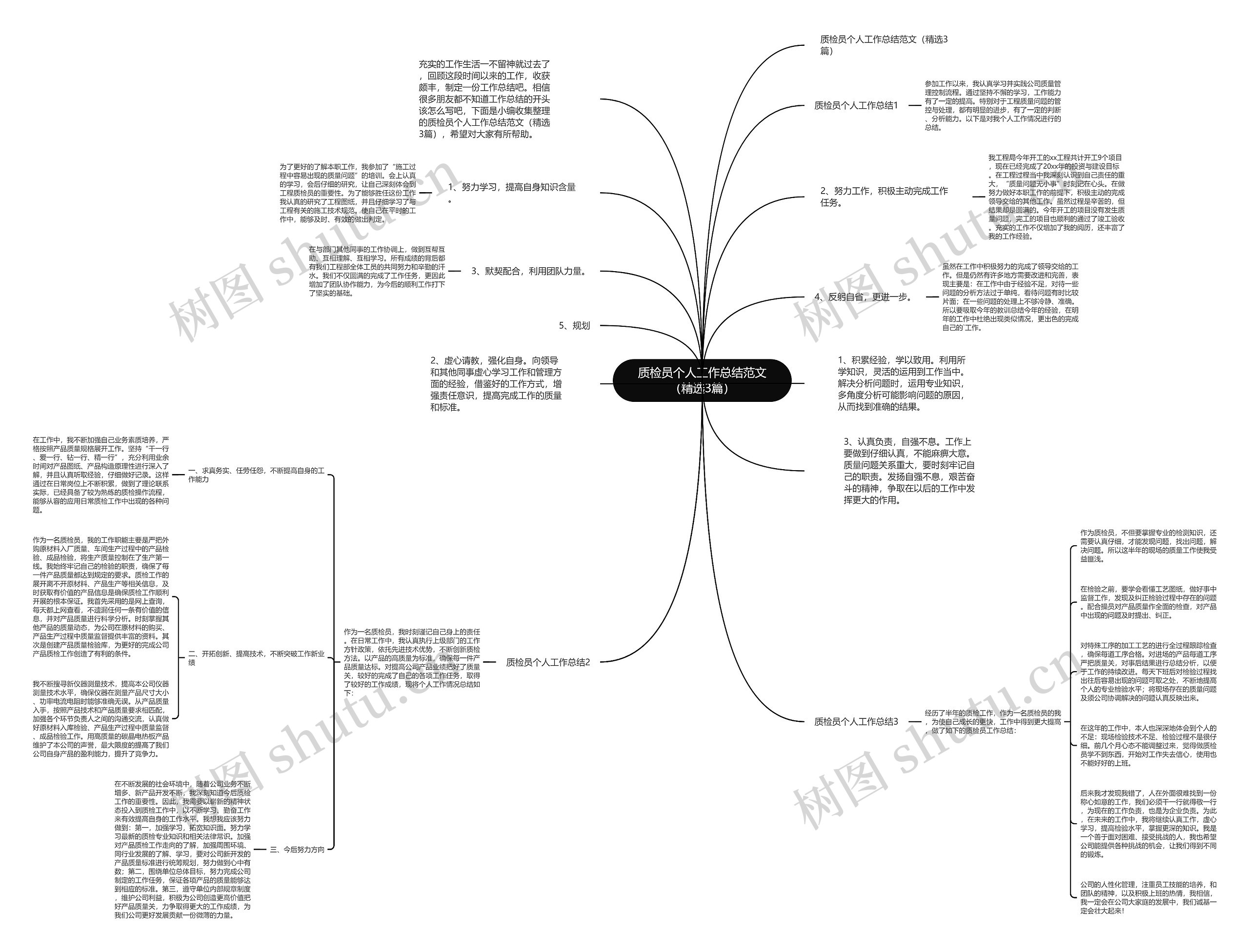 质检员个人工作总结范文(精选3篇) 质检员个人工作总结范文(精选3篇)