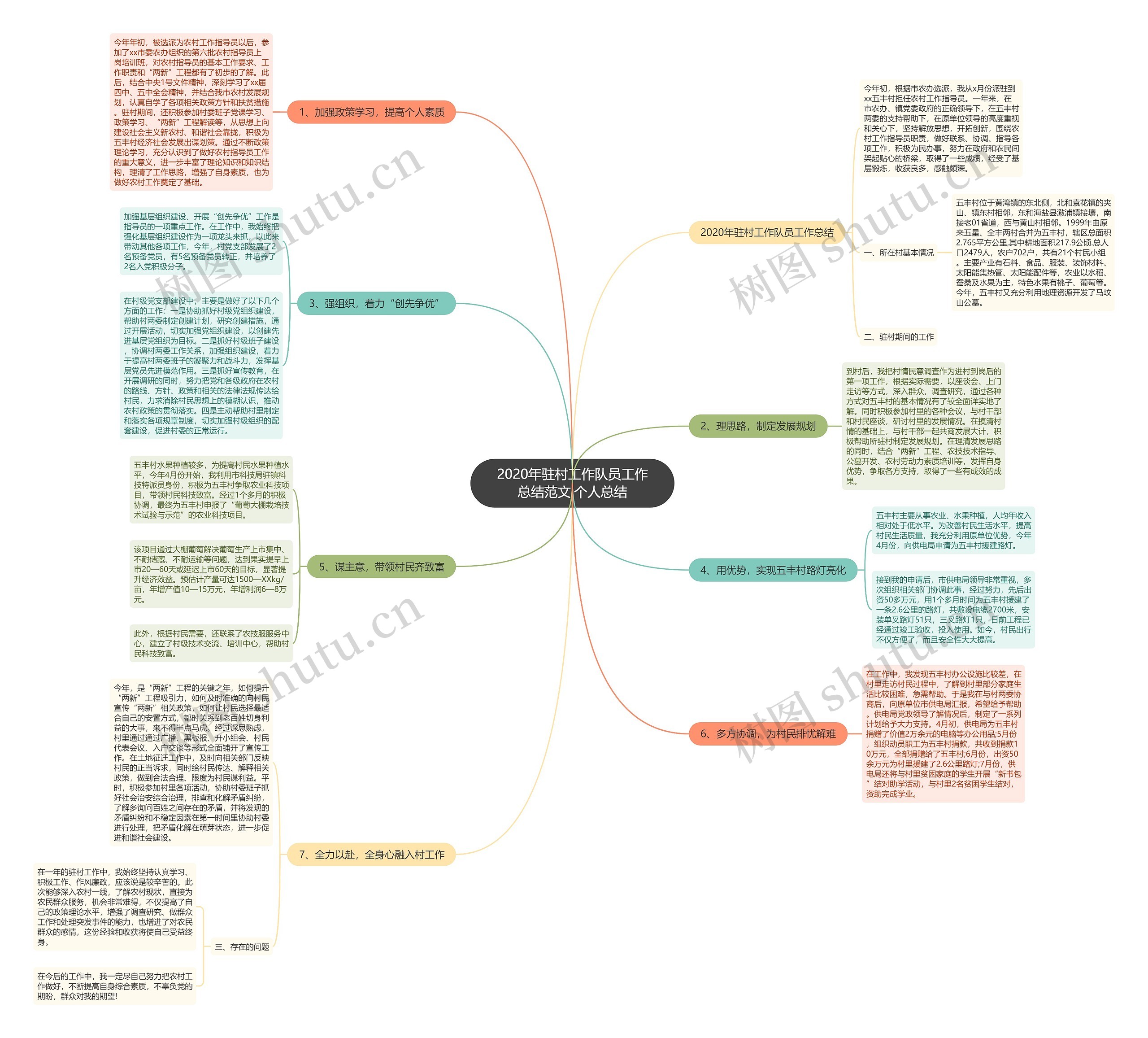2020年驻村工作队员工作总结范文,个人总结 2020年驻村工作队员工作总结范文,个人总结