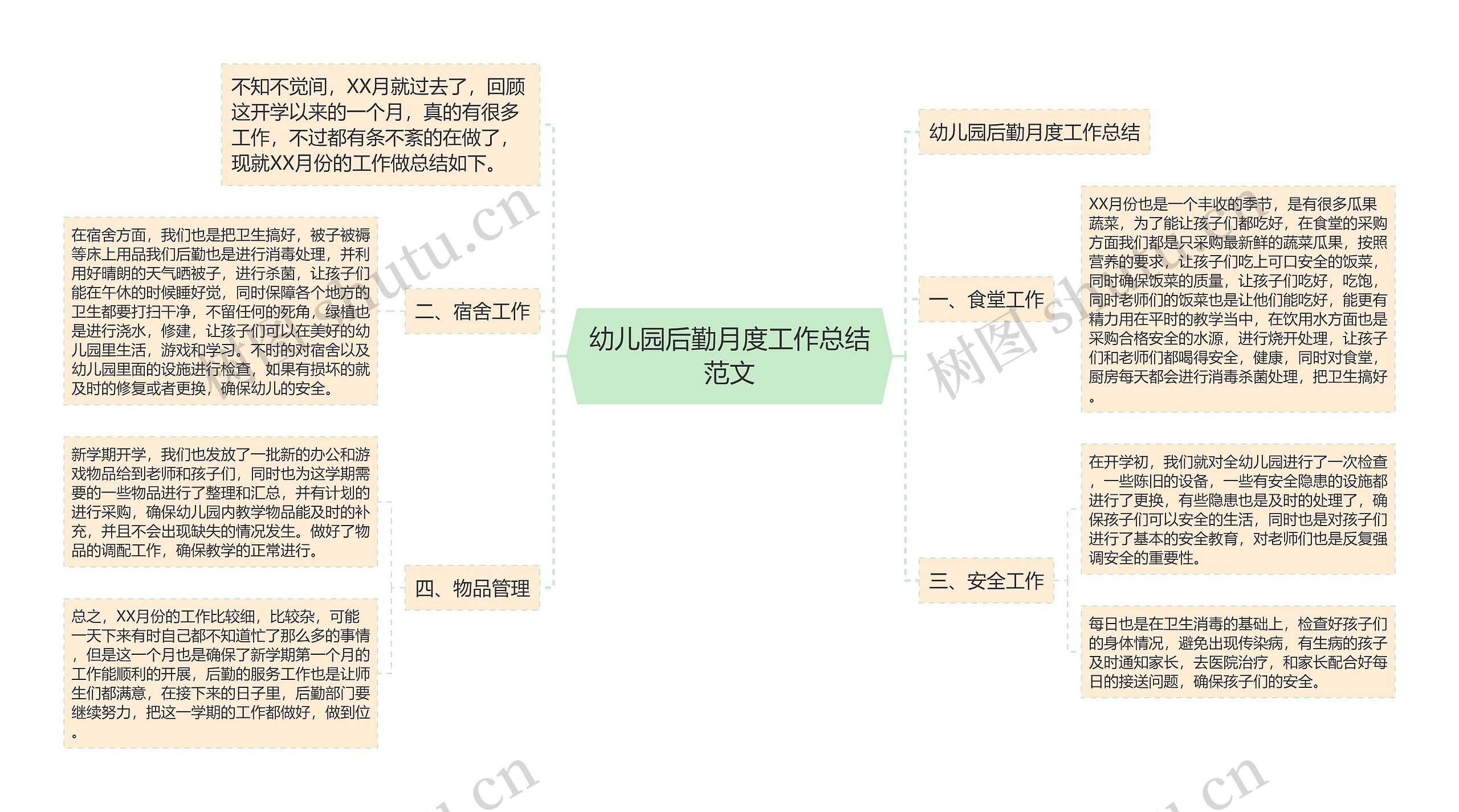 幼儿园后勤月度工作总结范文思维导图