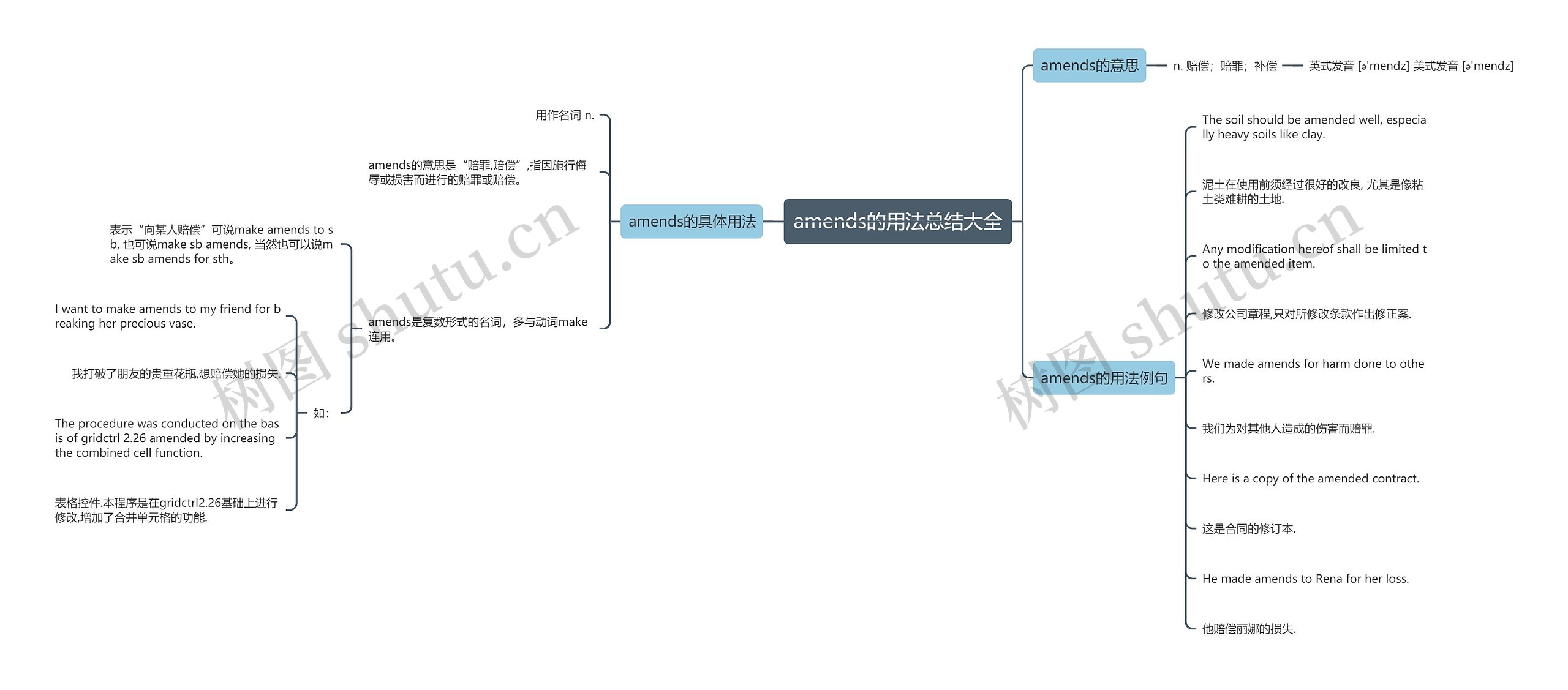 amends的用法总结大全