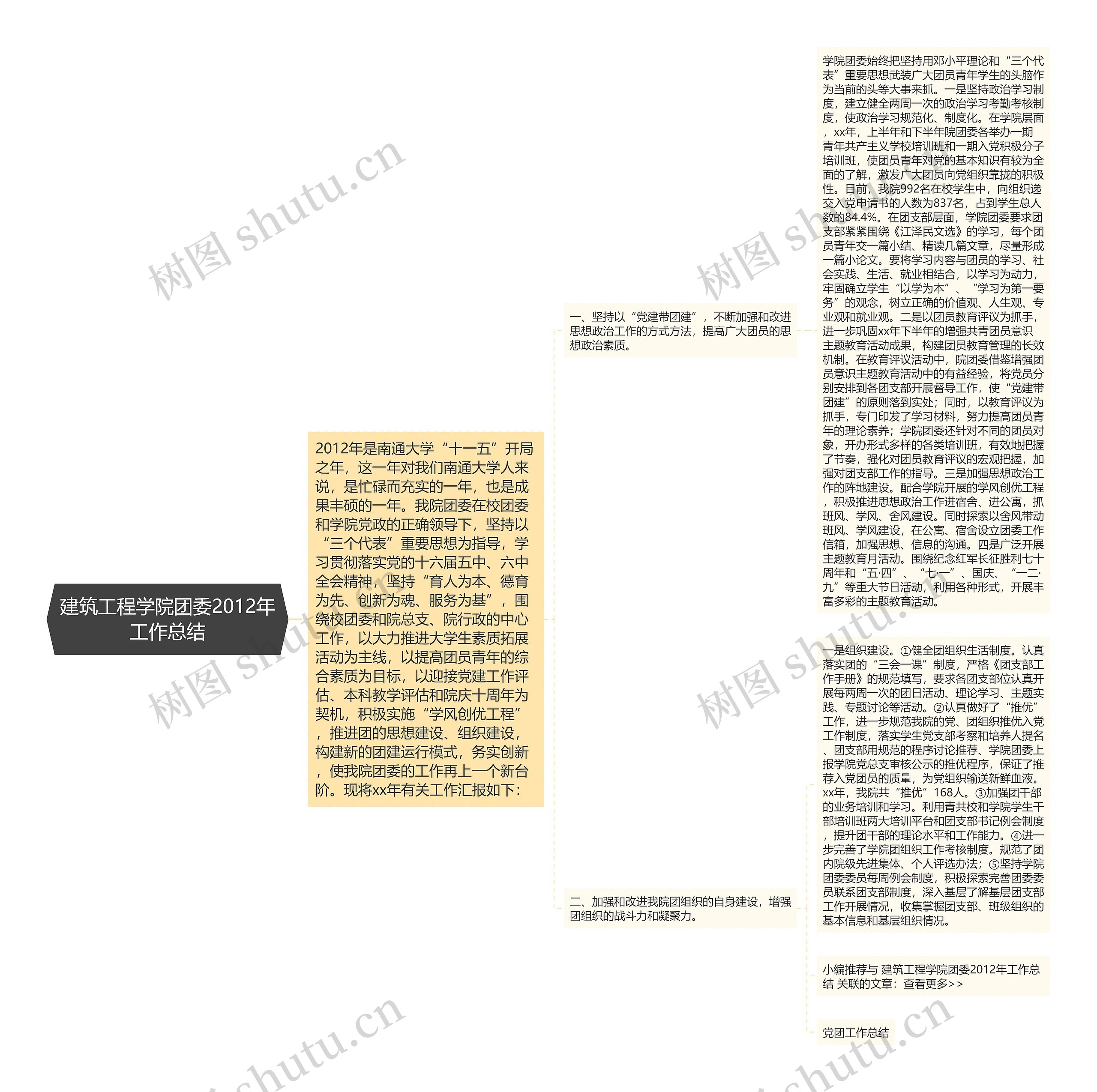 建筑工程学院团委2012年工作总结思维导图高清图 建筑工程学院团委2012年工作总结思维导图