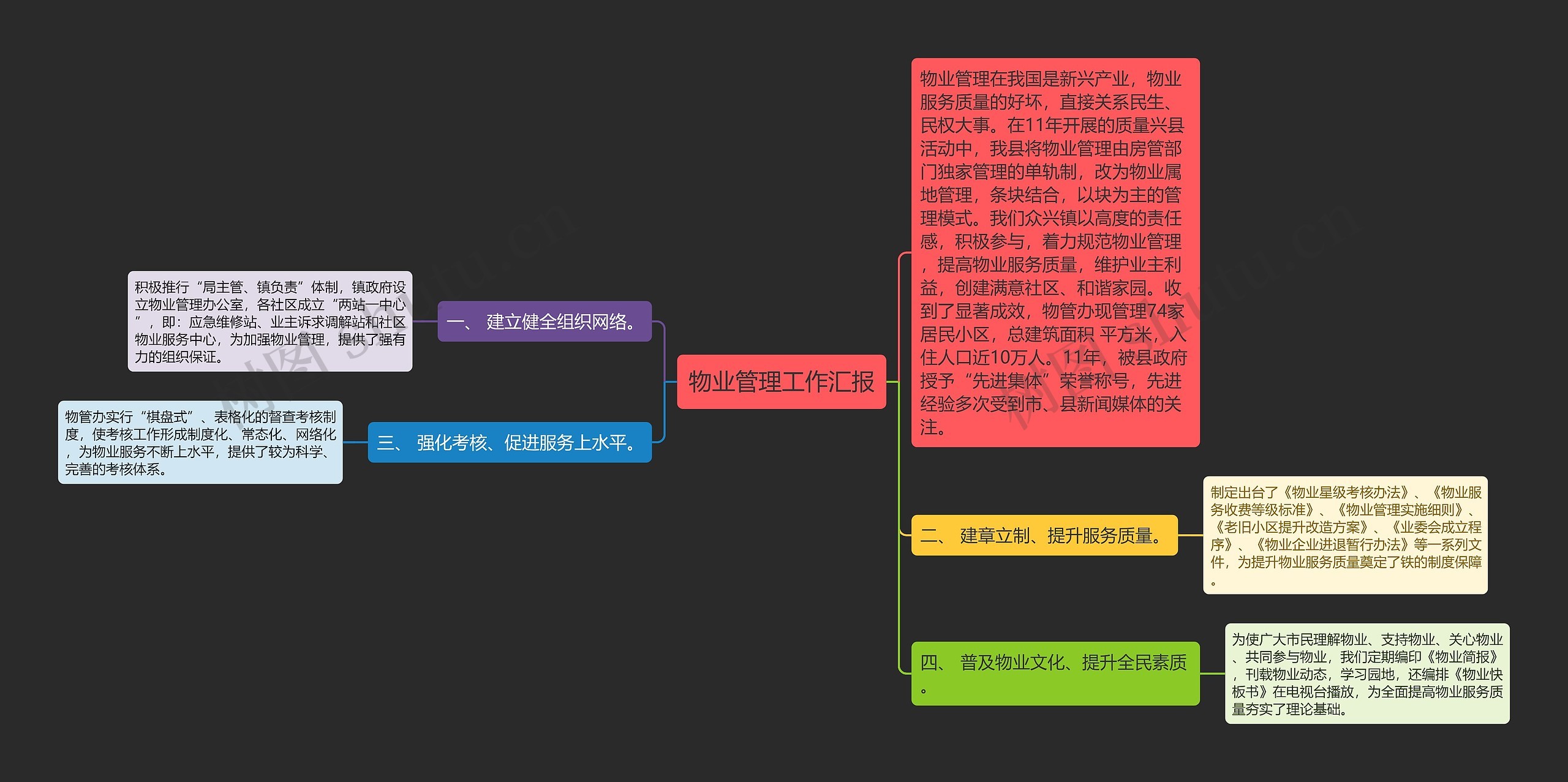 物业管理工作汇报