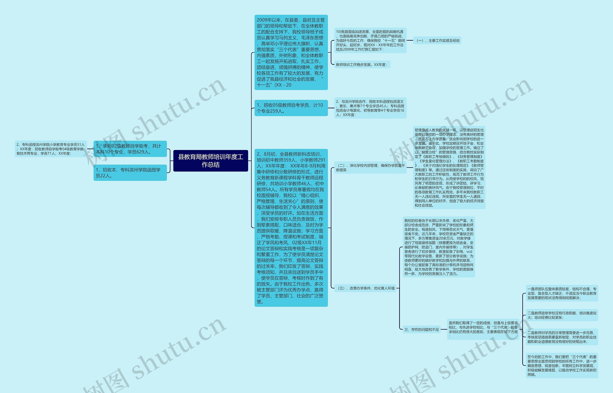 县教育局教师培训年度工作总结思维导图